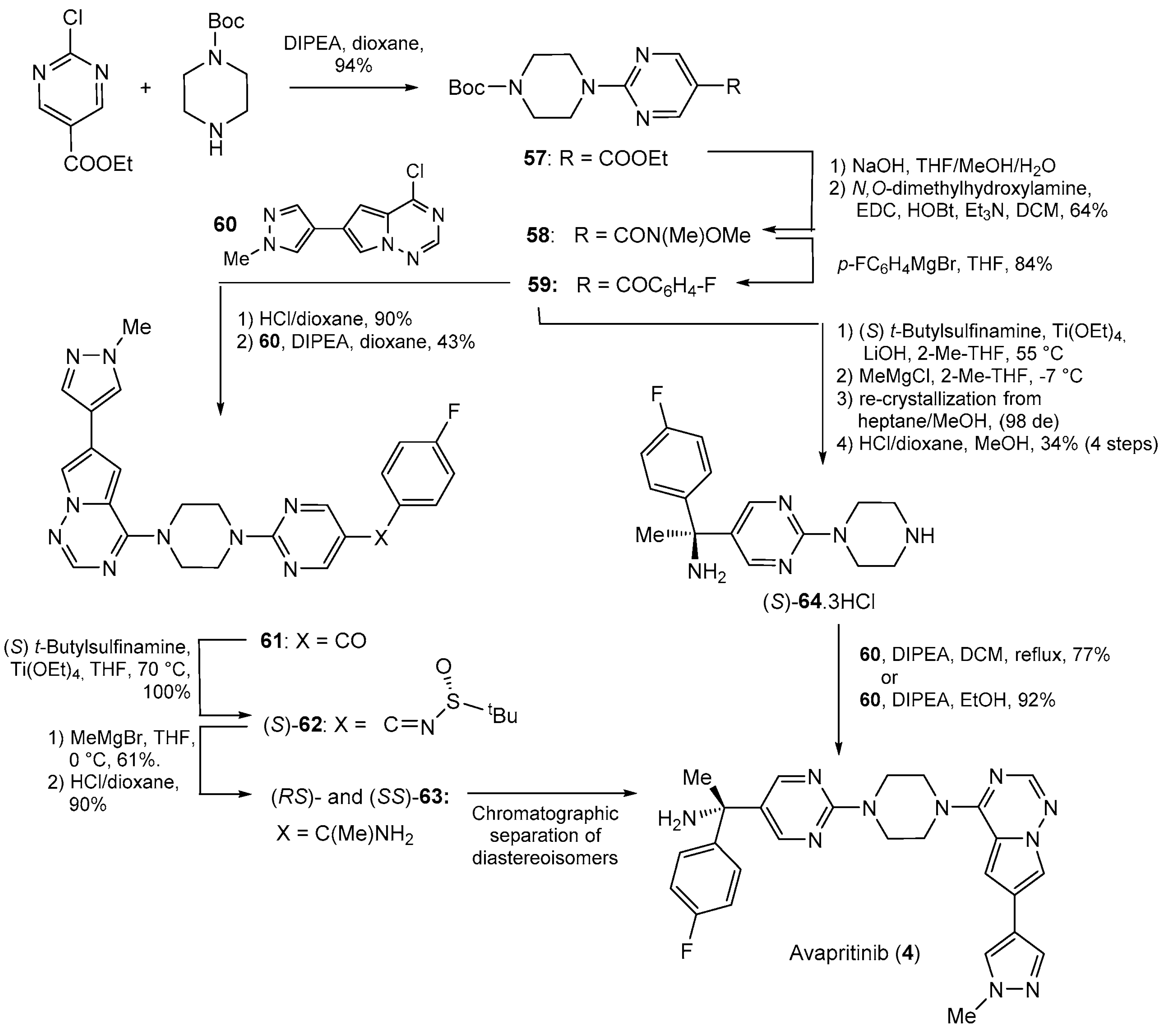 Molecules 29 00068 sch004