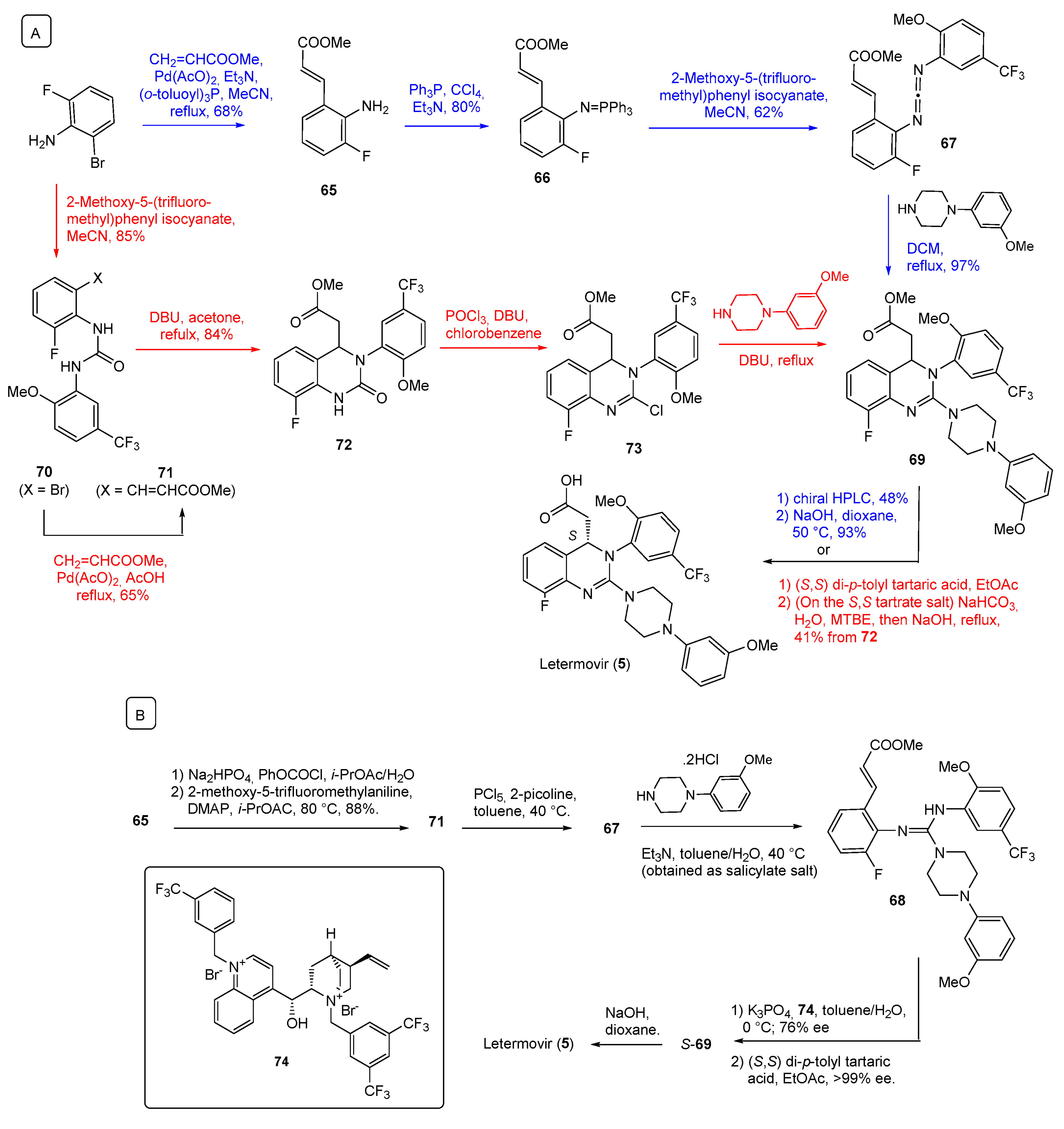 Molecules 29 00068 sch005