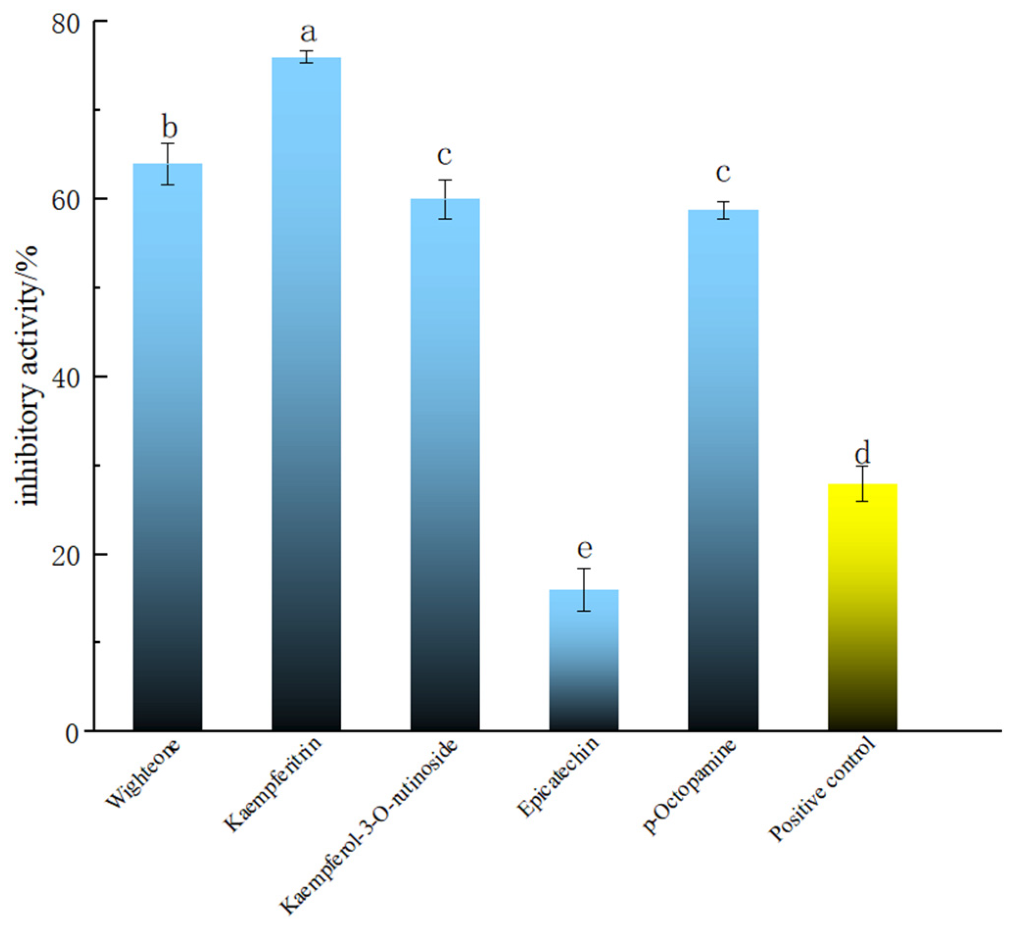 Molecules 29 00076 g003