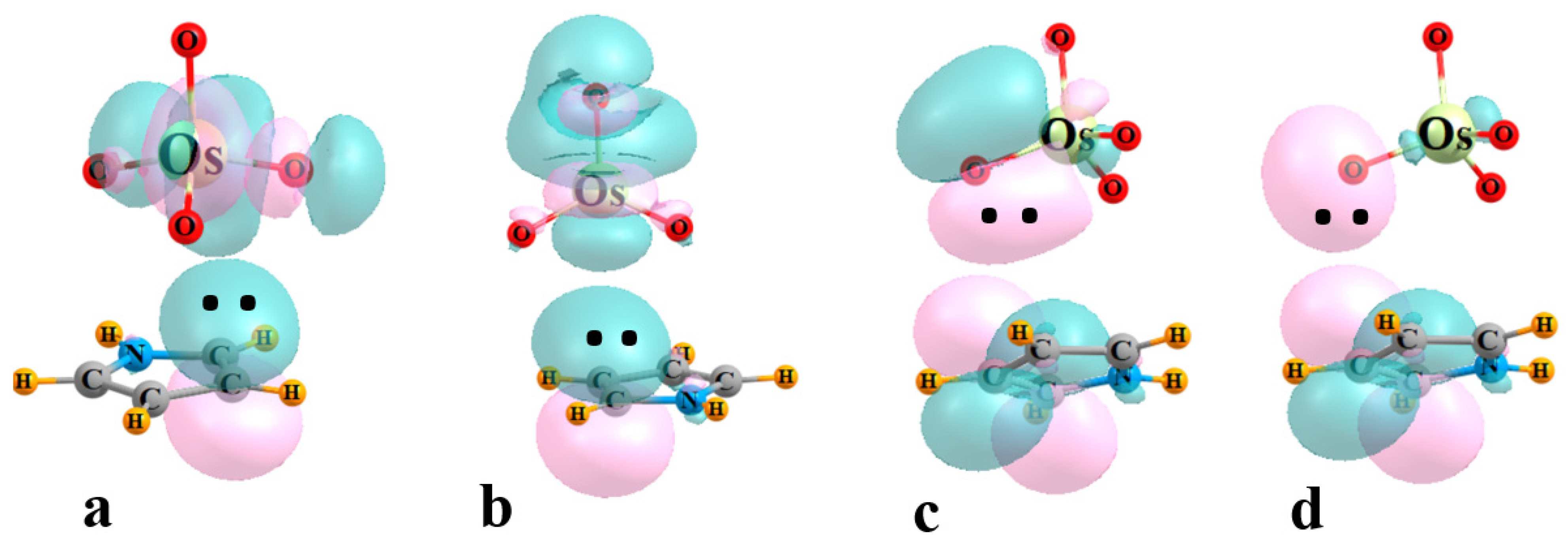 Molecules | Free Full-Text | Search for Osme Bonds with π Systems as ...