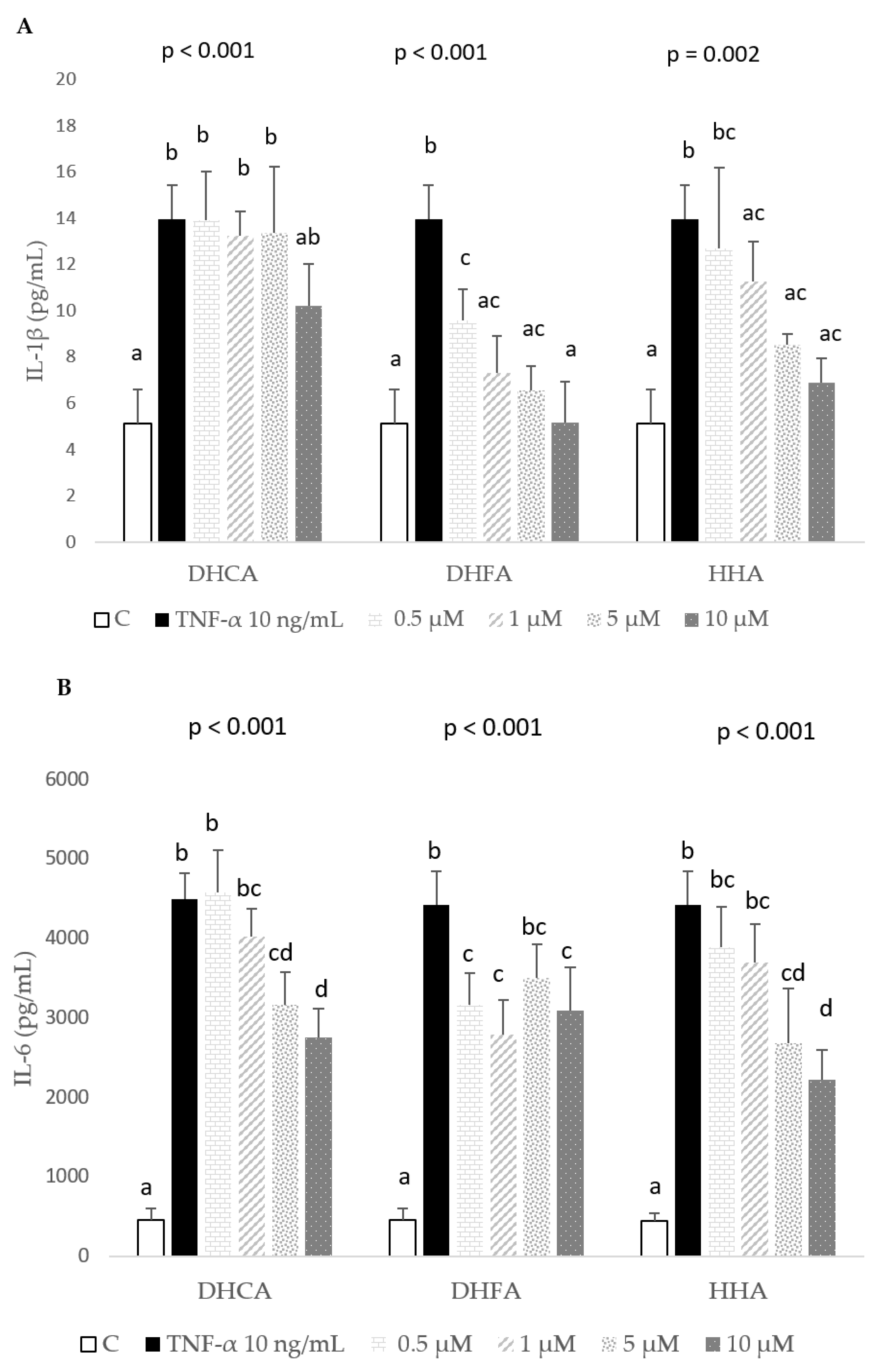 Molecules 29 00088 g004a Molecules 29 00088 g004a