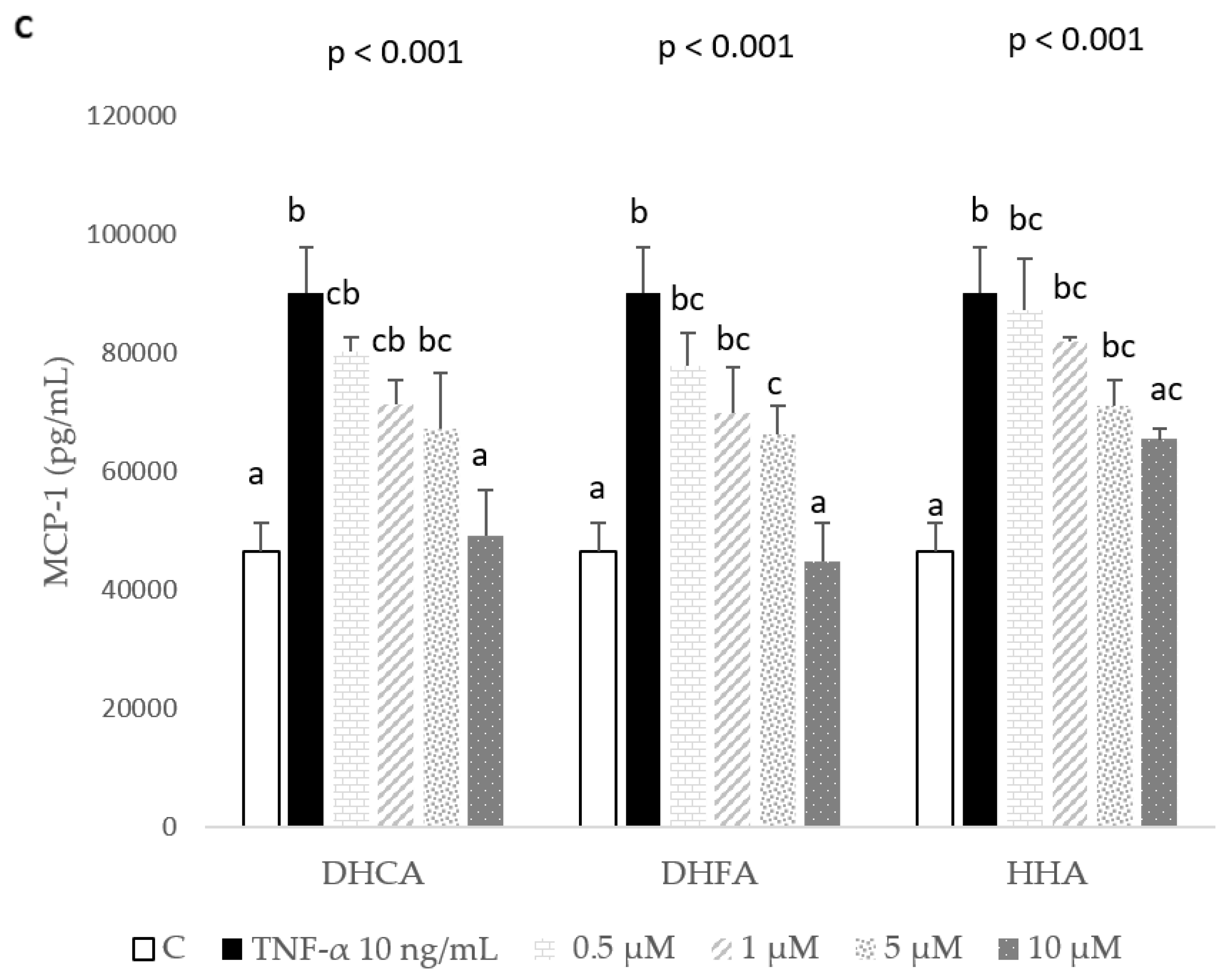 Molecules 29 00088 g004b Molecules 29 00088 g004b