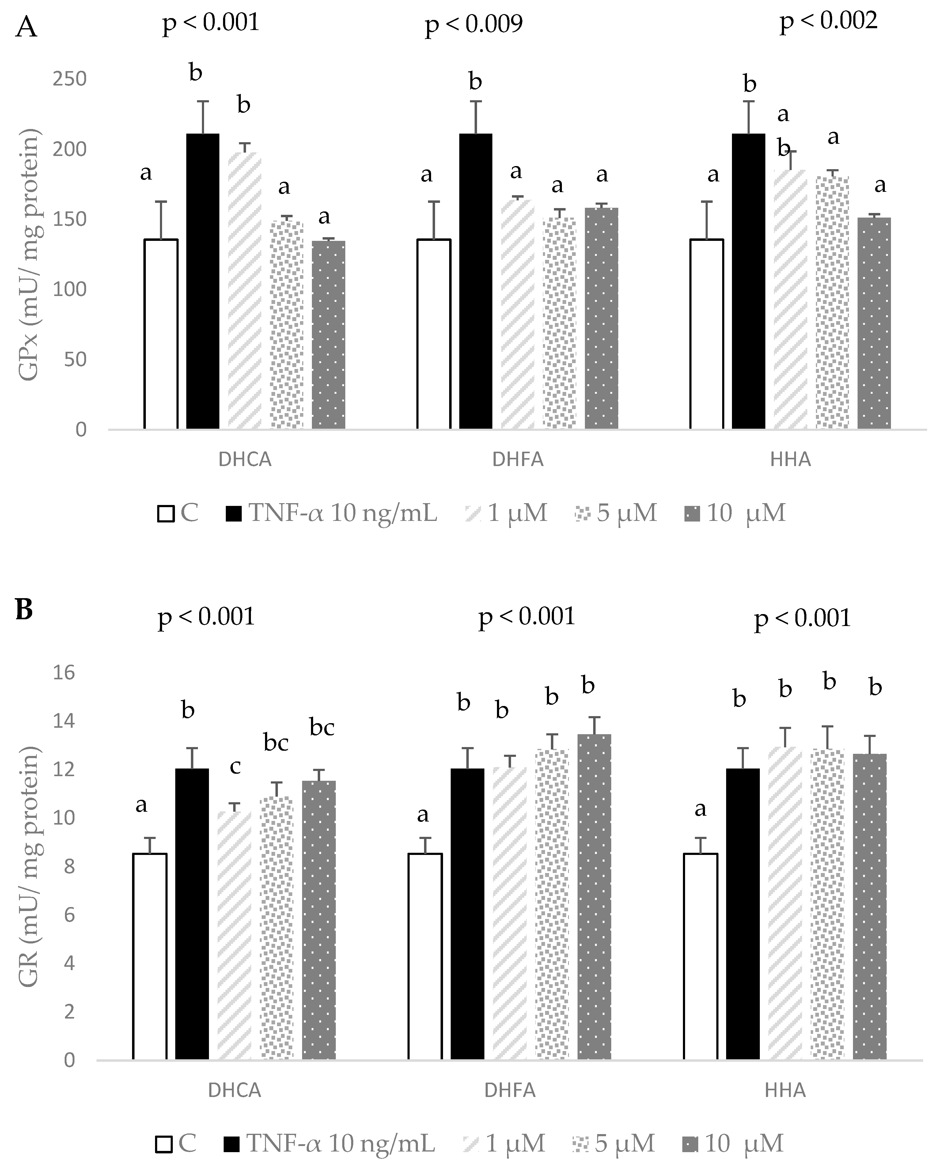 Molecules 29 00088 g007 Molecules 29 00088 g007