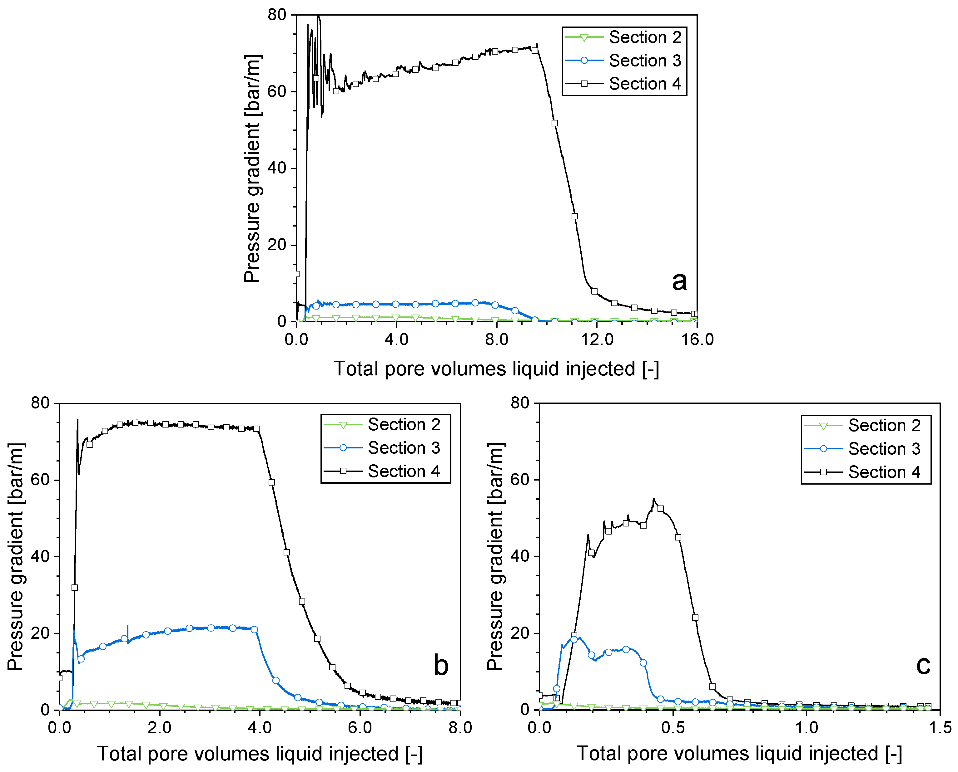 Molecules 29 00100 g006