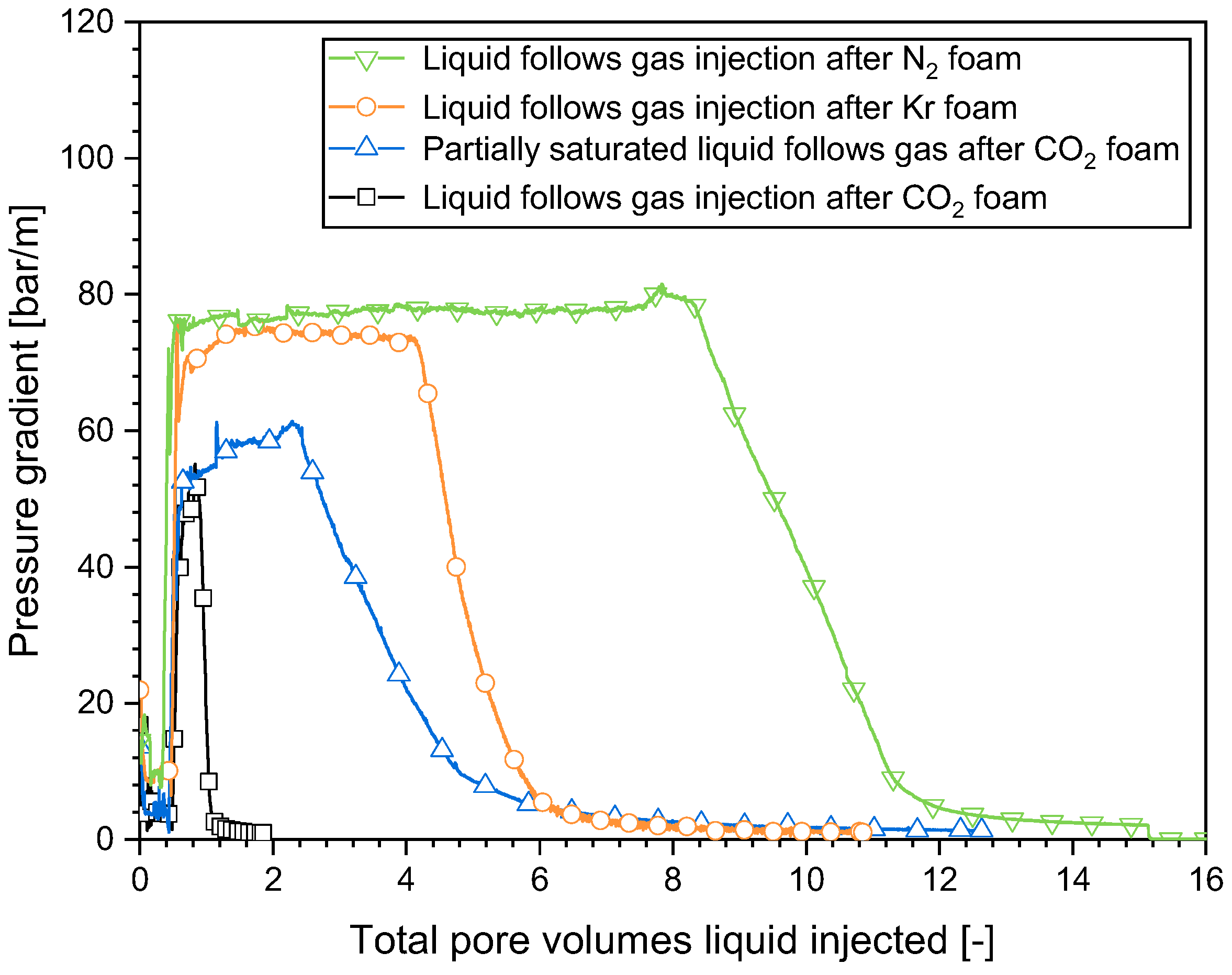 Molecules 29 00100 g007