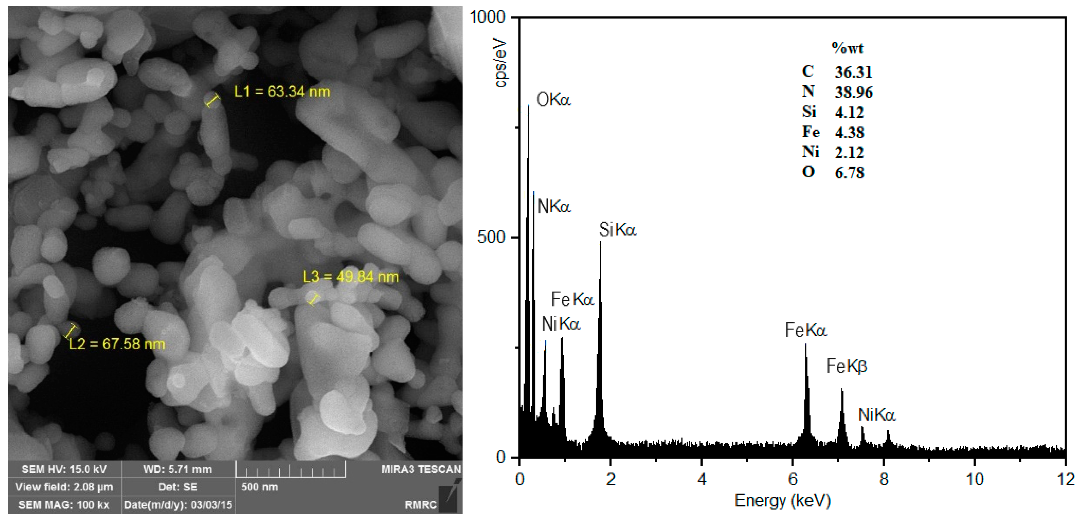 Molecules 29 00125 g003