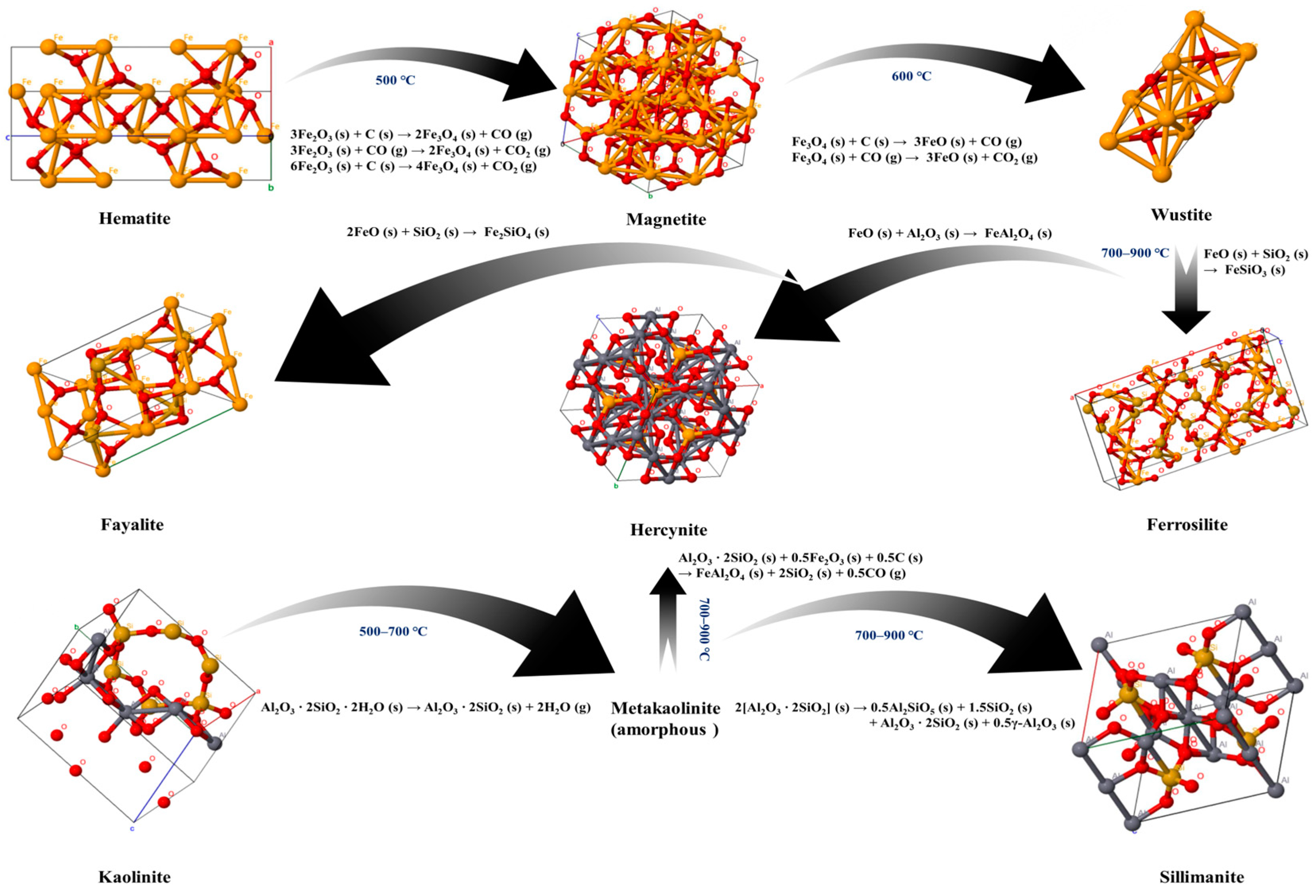 Molecules 29 00130 g007