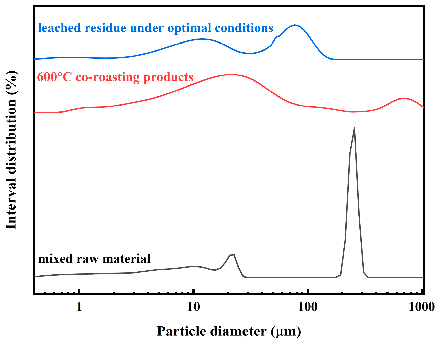 Molecules 29 00130 g010
