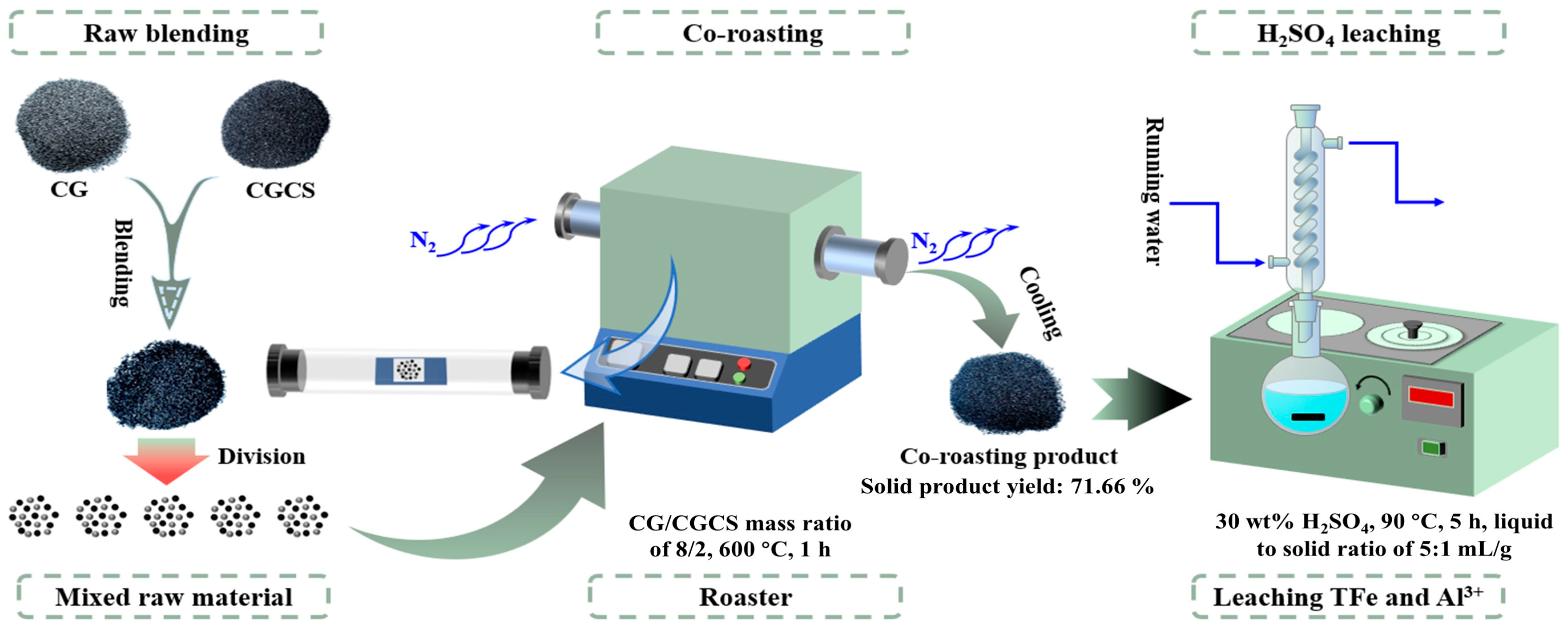 Molecules 29 00130 g011