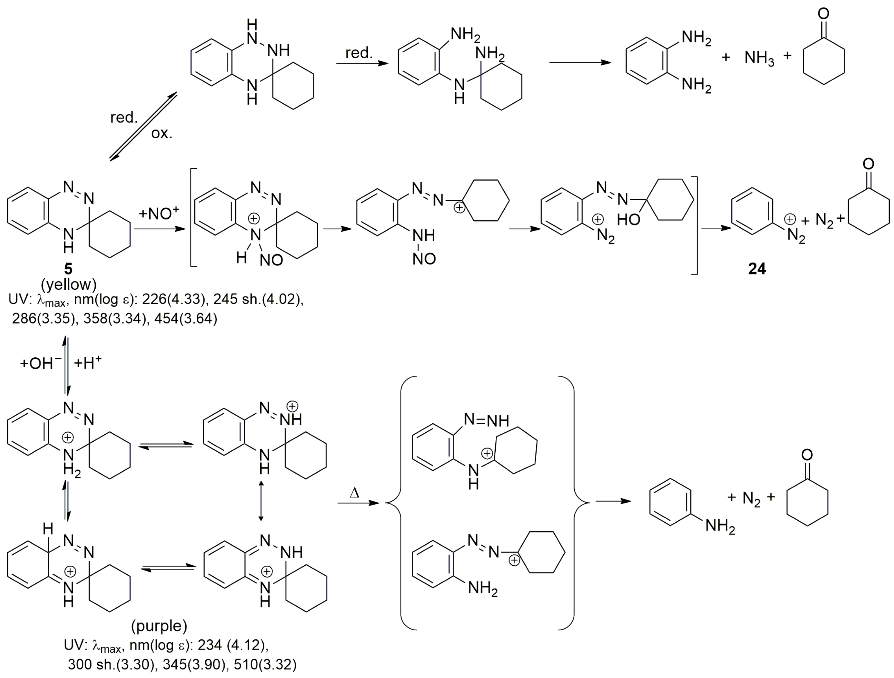 Molecules 29 00132 sch007