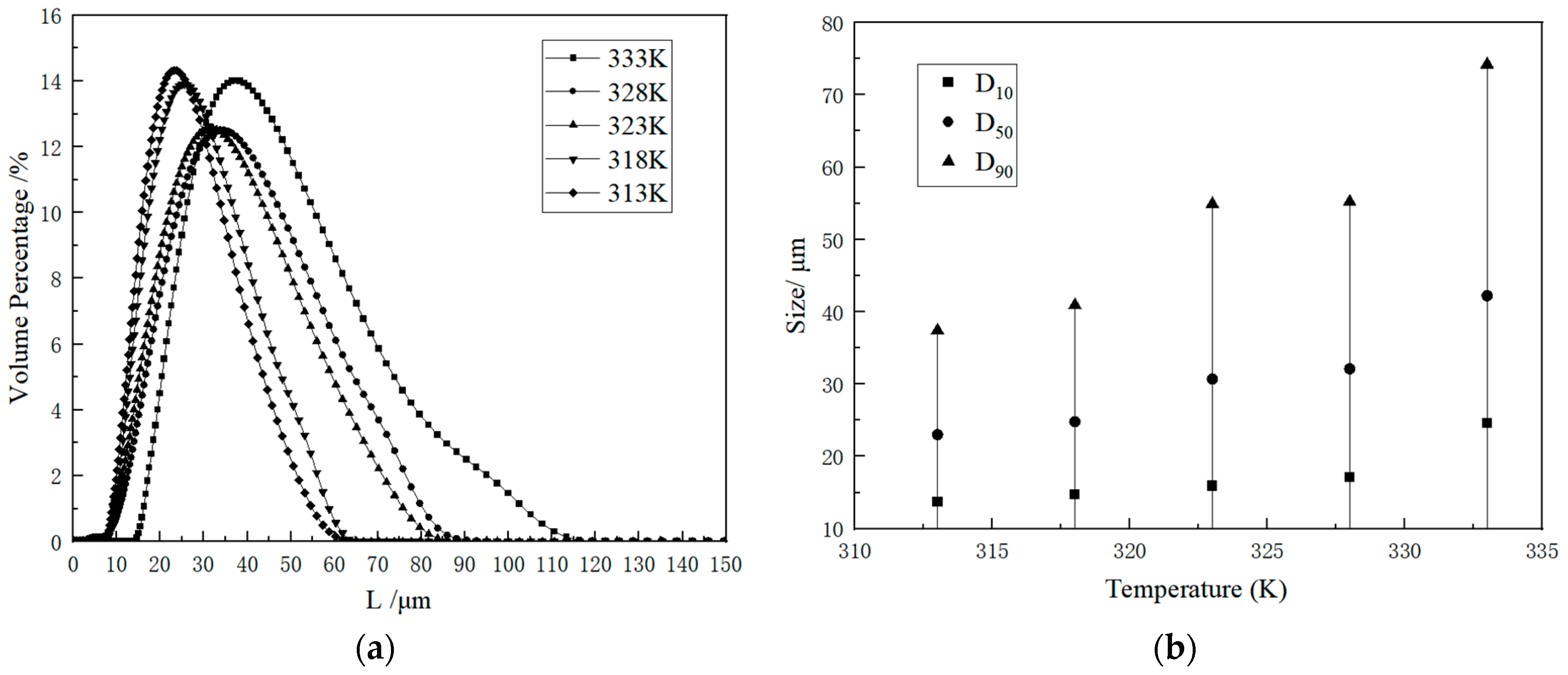 Molecules 29 00141 g005