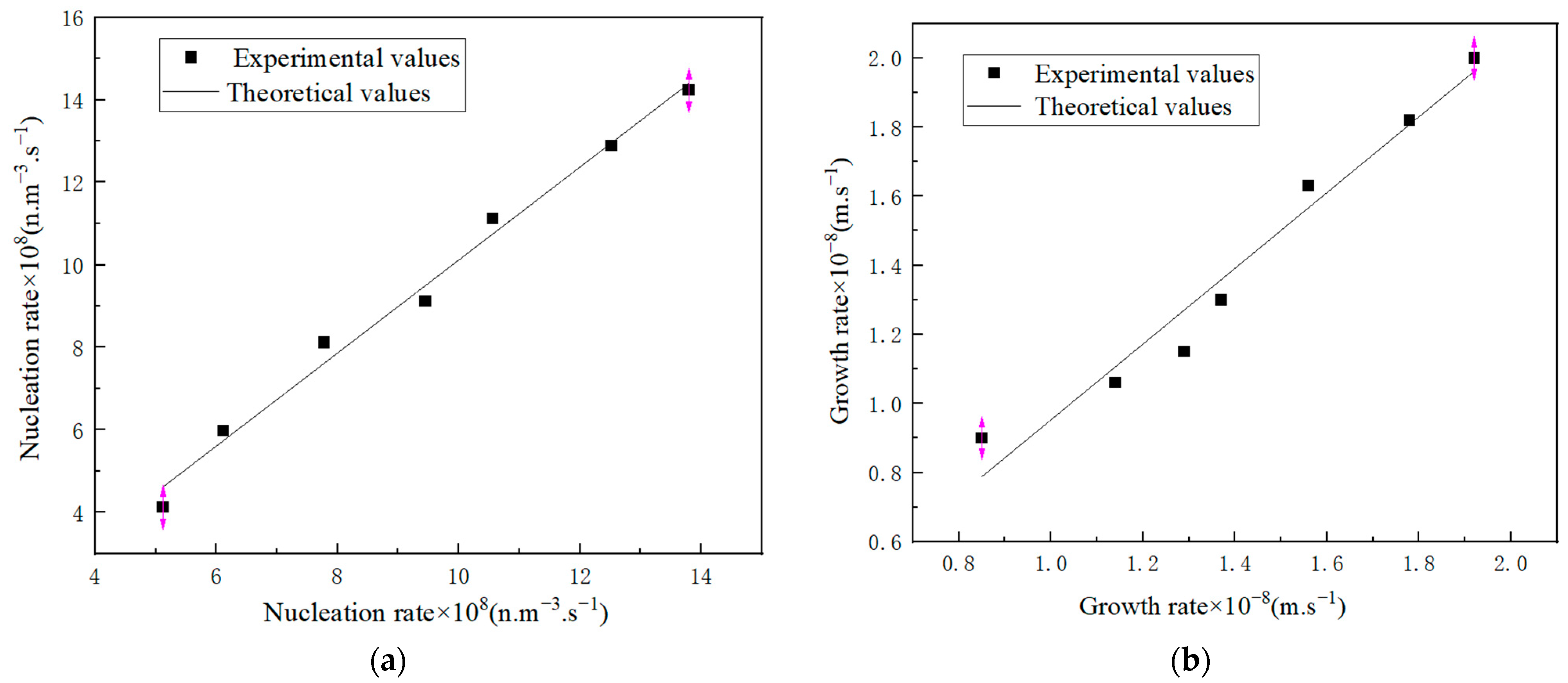 Molecules 29 00141 g014