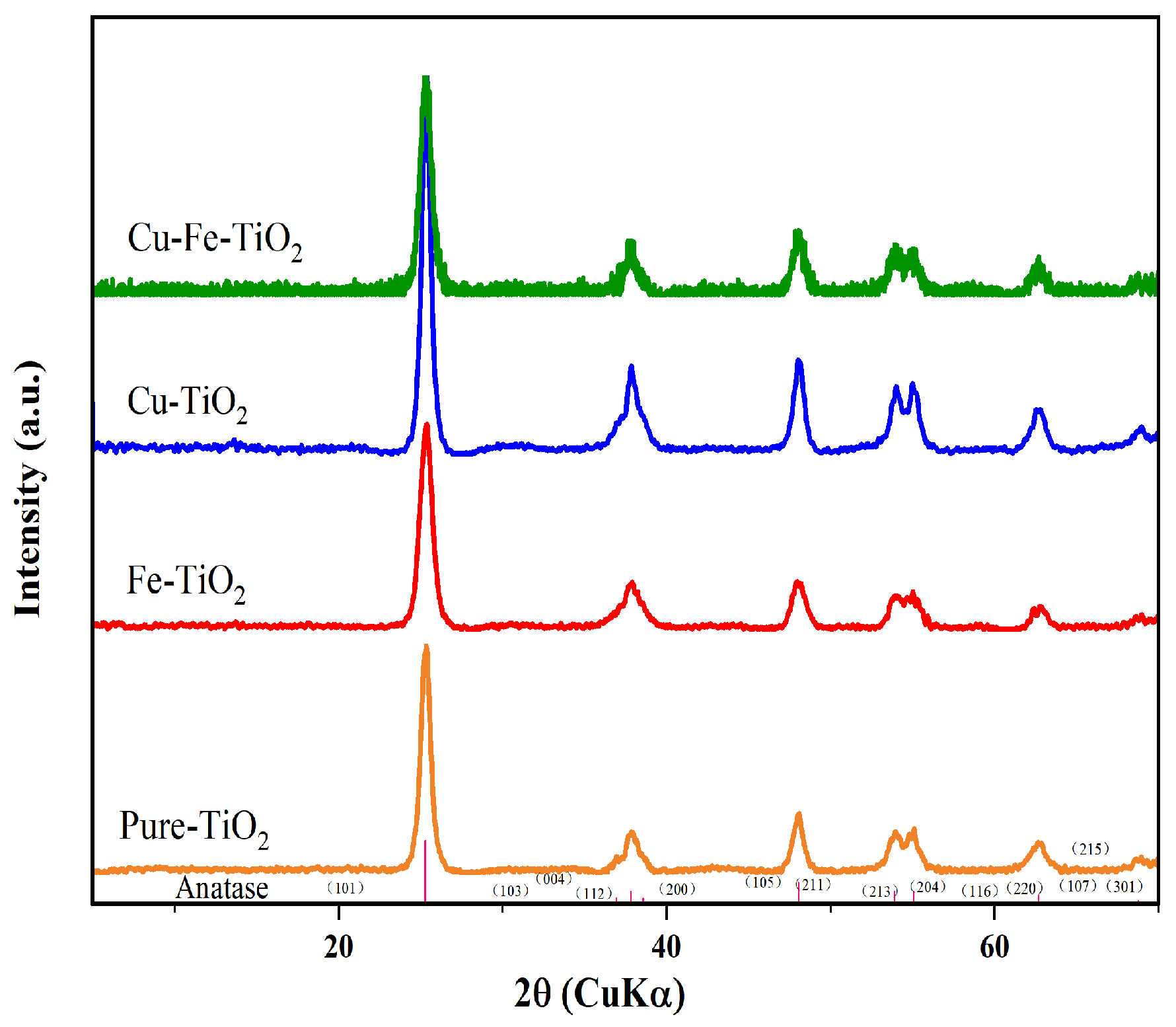Molecules 29 00144 g003
