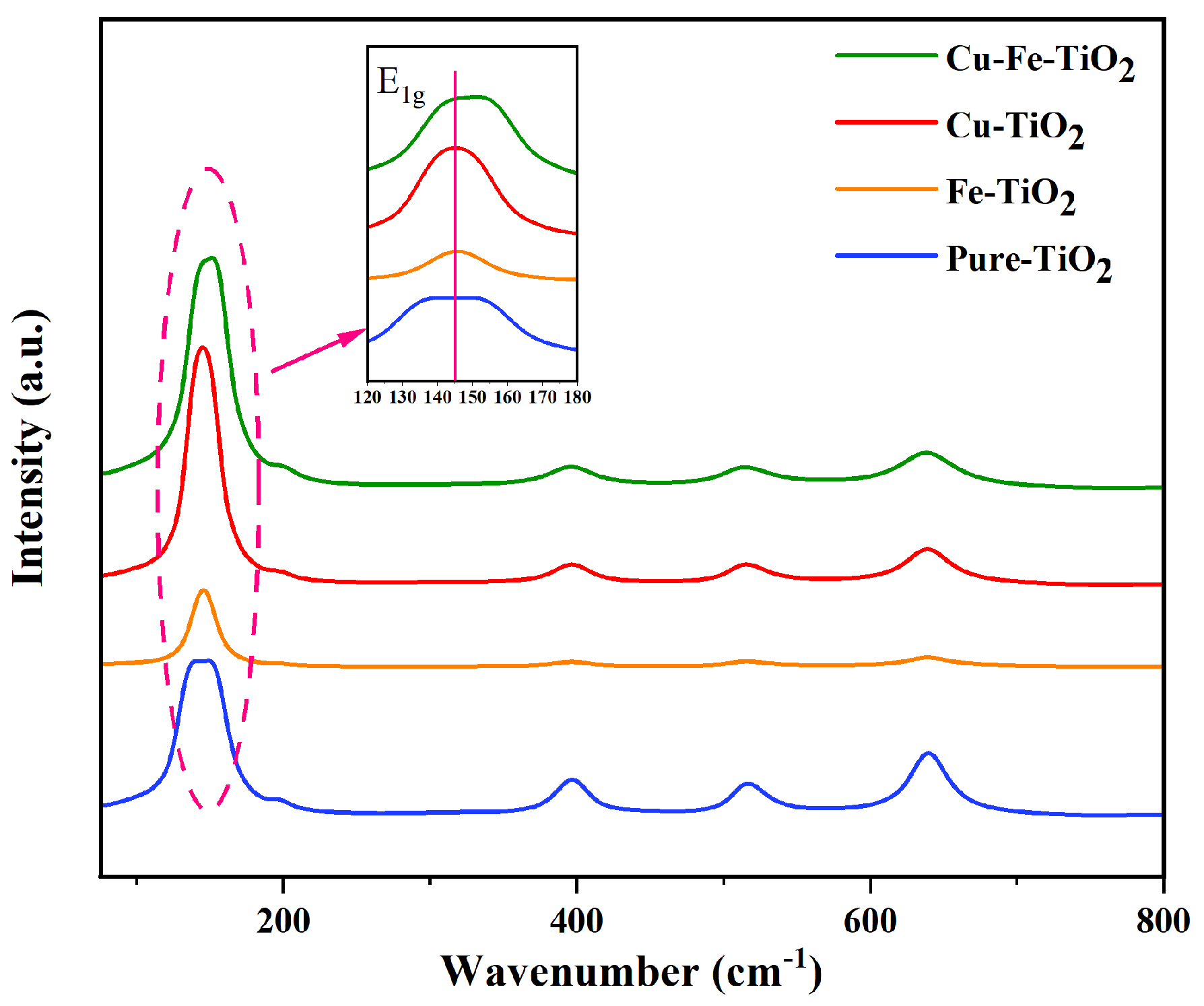 Molecules 29 00144 g004