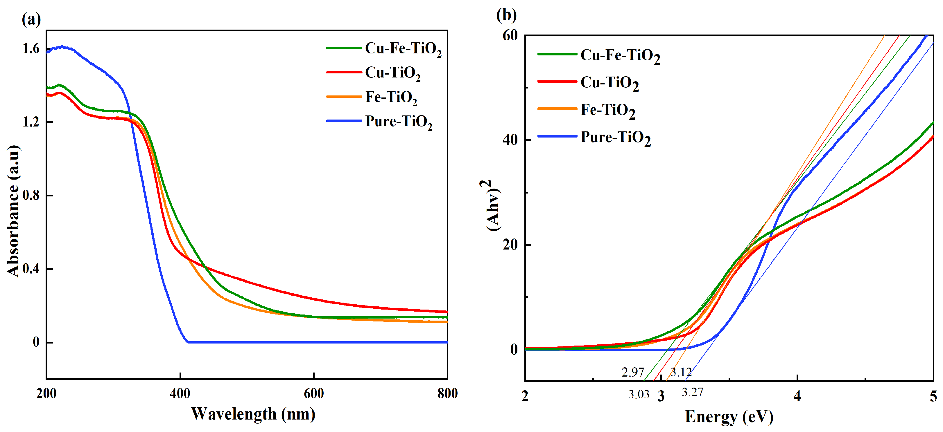 Molecules 29 00144 g005