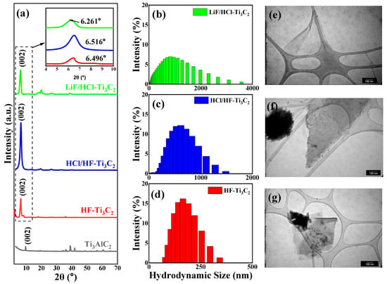 Molecules | Free Full-Text | The Impact Of Surface Chemistry And.