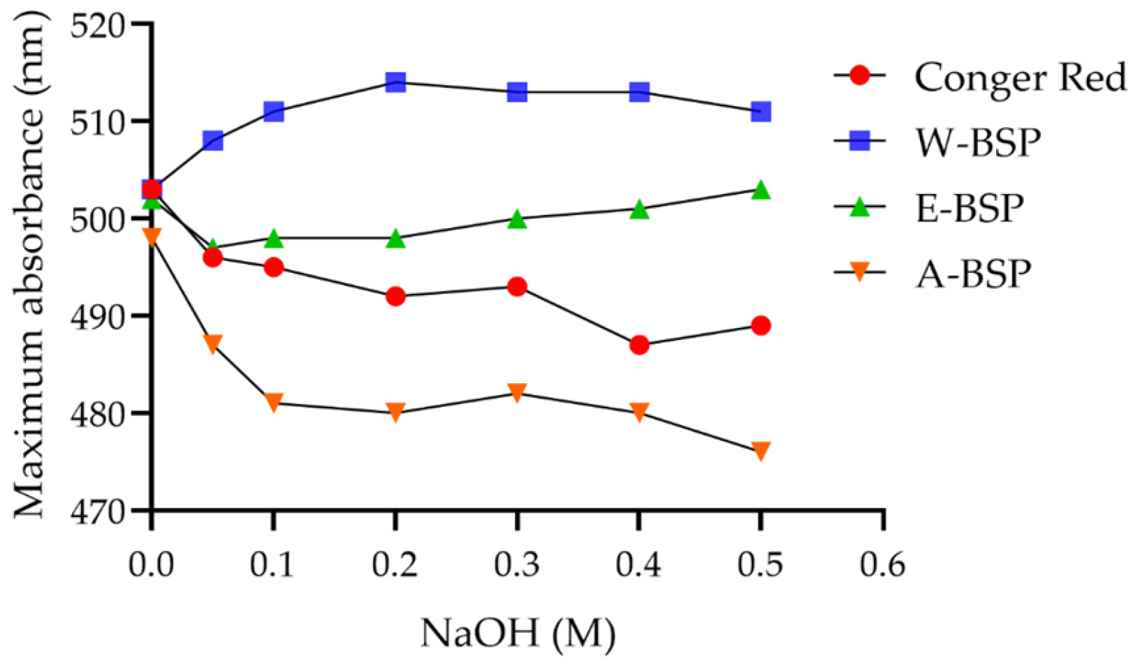 Molecules 29 00150 g001