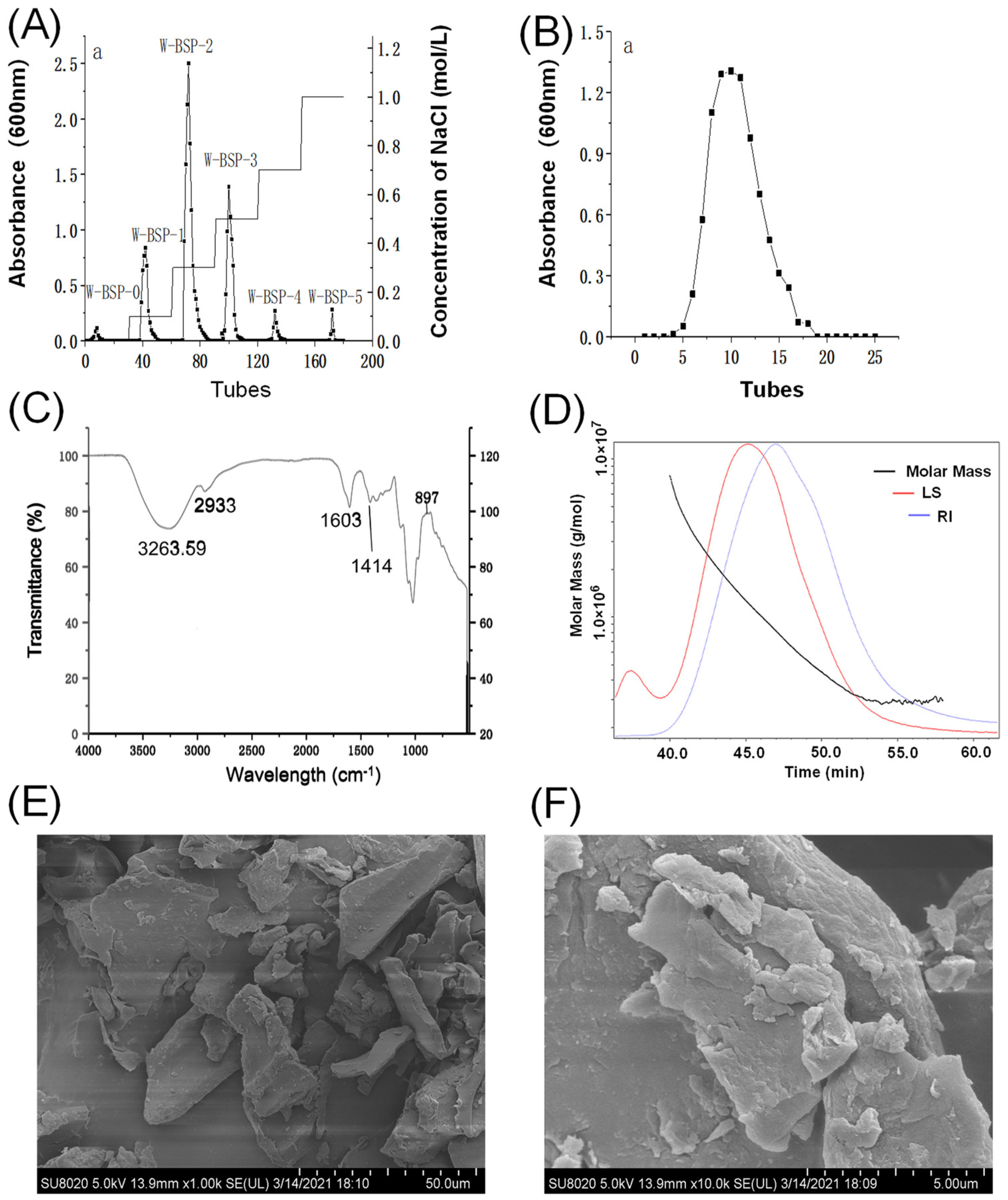 Molecules 29 00150 g003