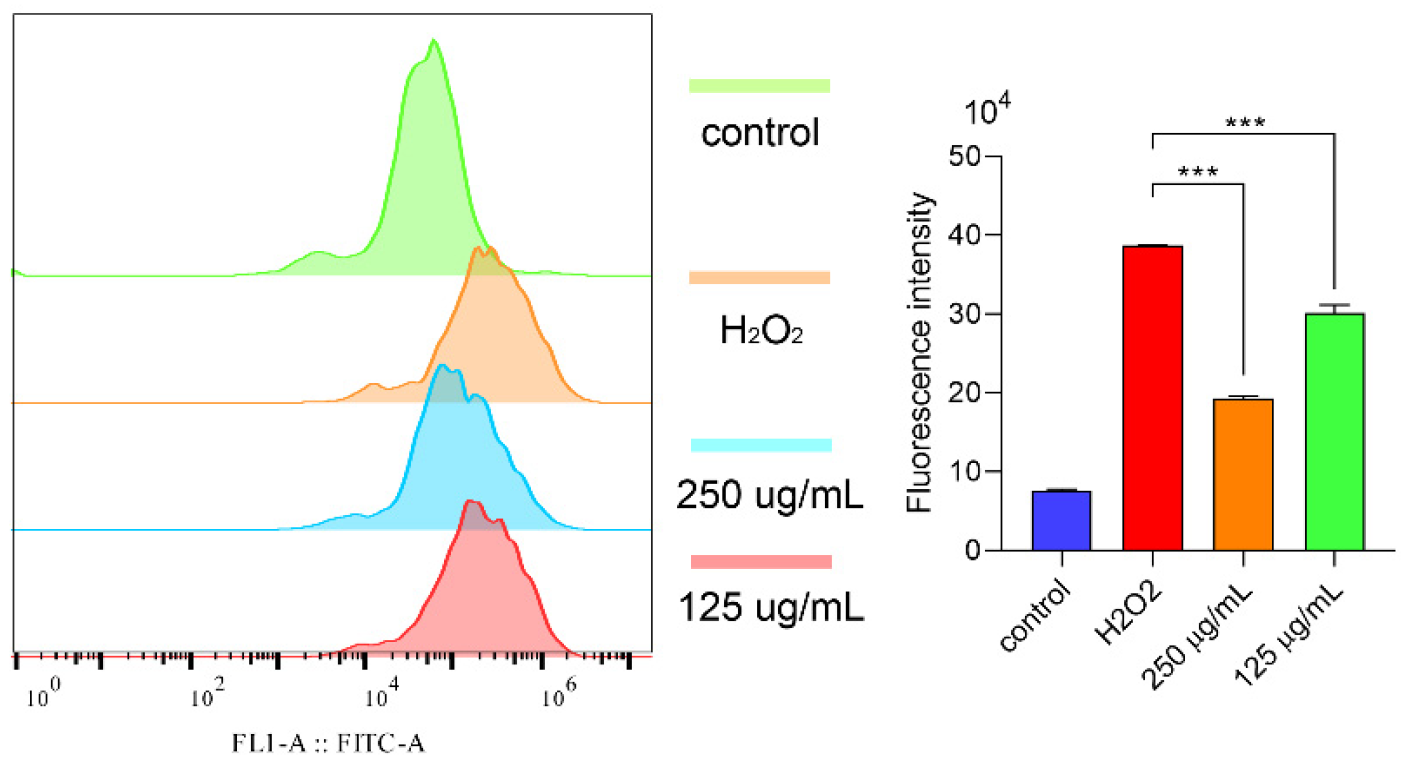 Molecules 29 00150 g007