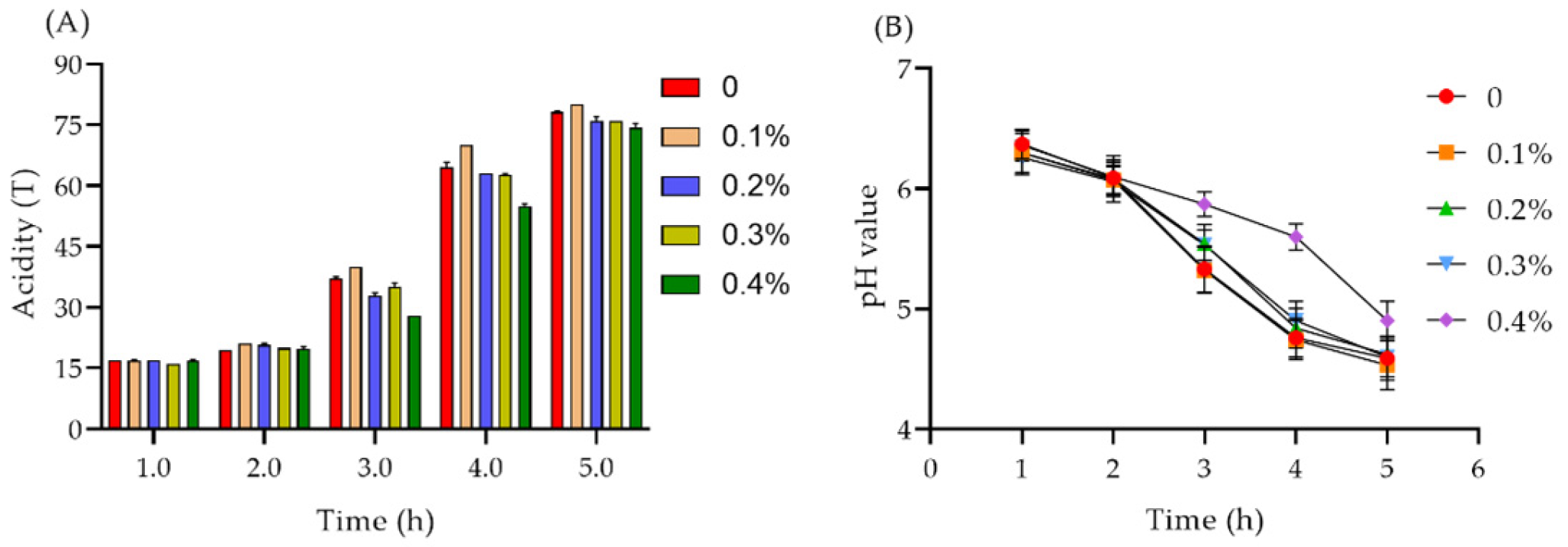 Molecules 29 00150 g012
