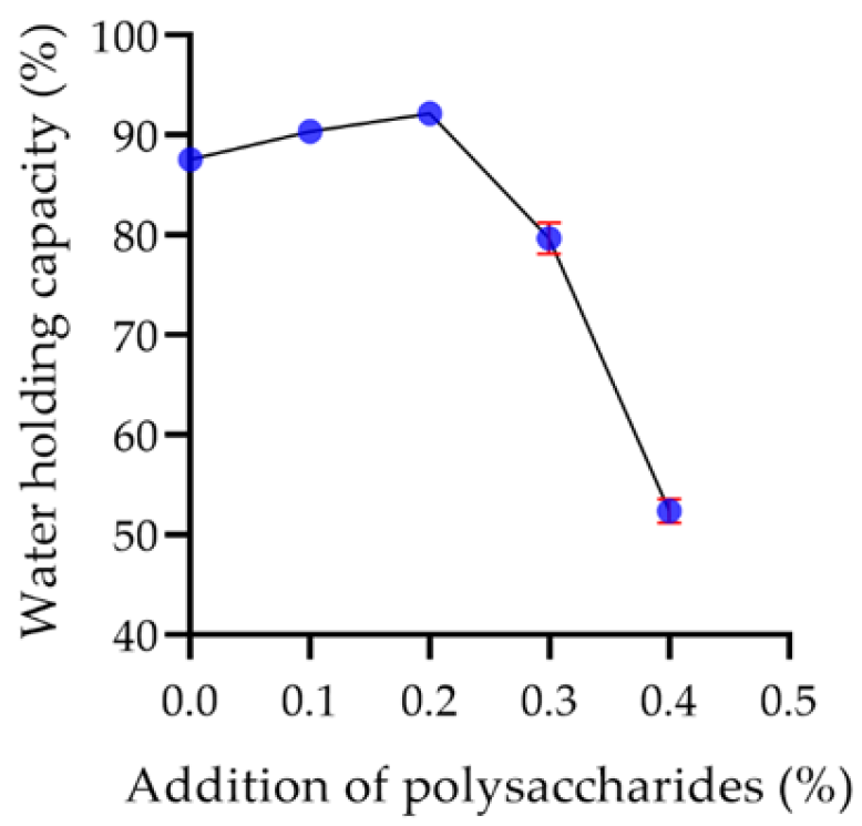 Molecules 29 00150 g013