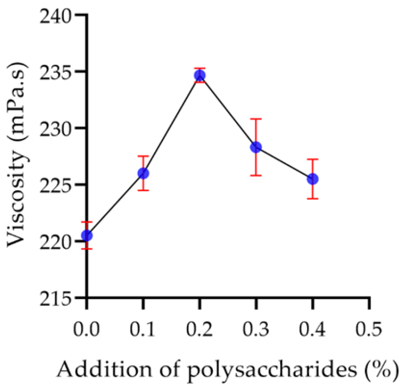 Molecules 29 00150 g014