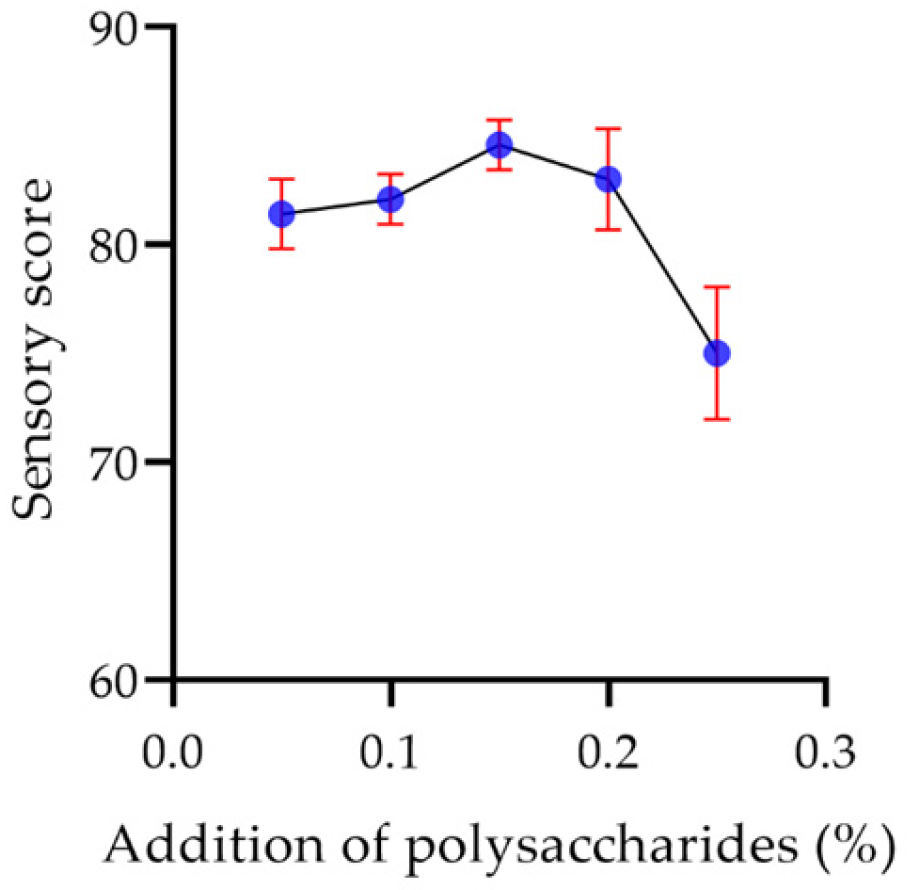 Molecules 29 00150 g017