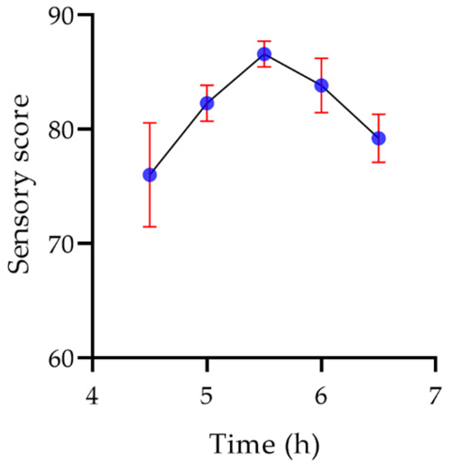 Molecules 29 00150 g018