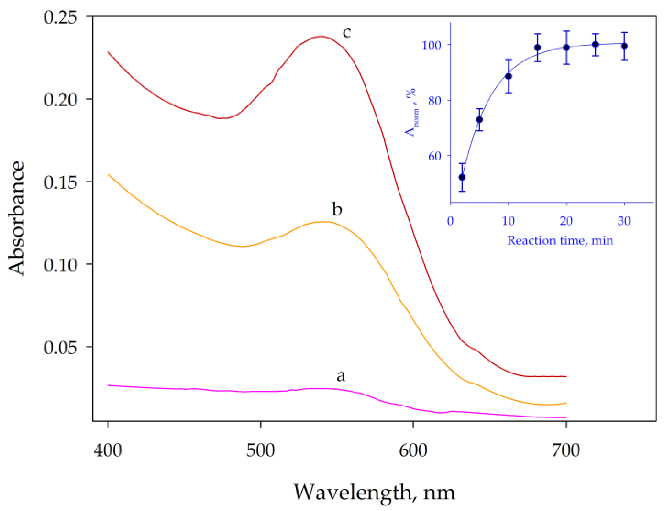 Molecules 29 00153 g002