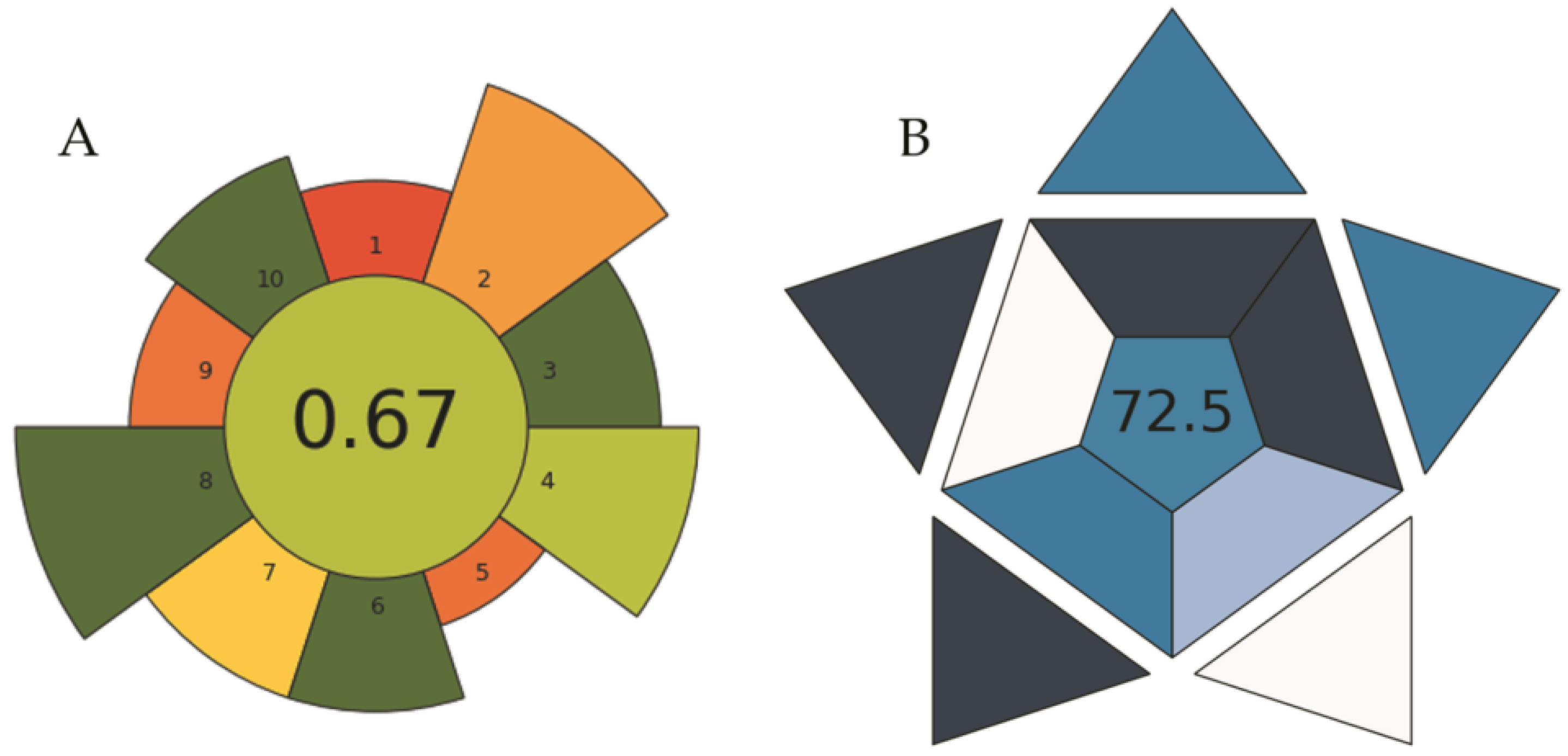 Molecules 29 00153 g005
