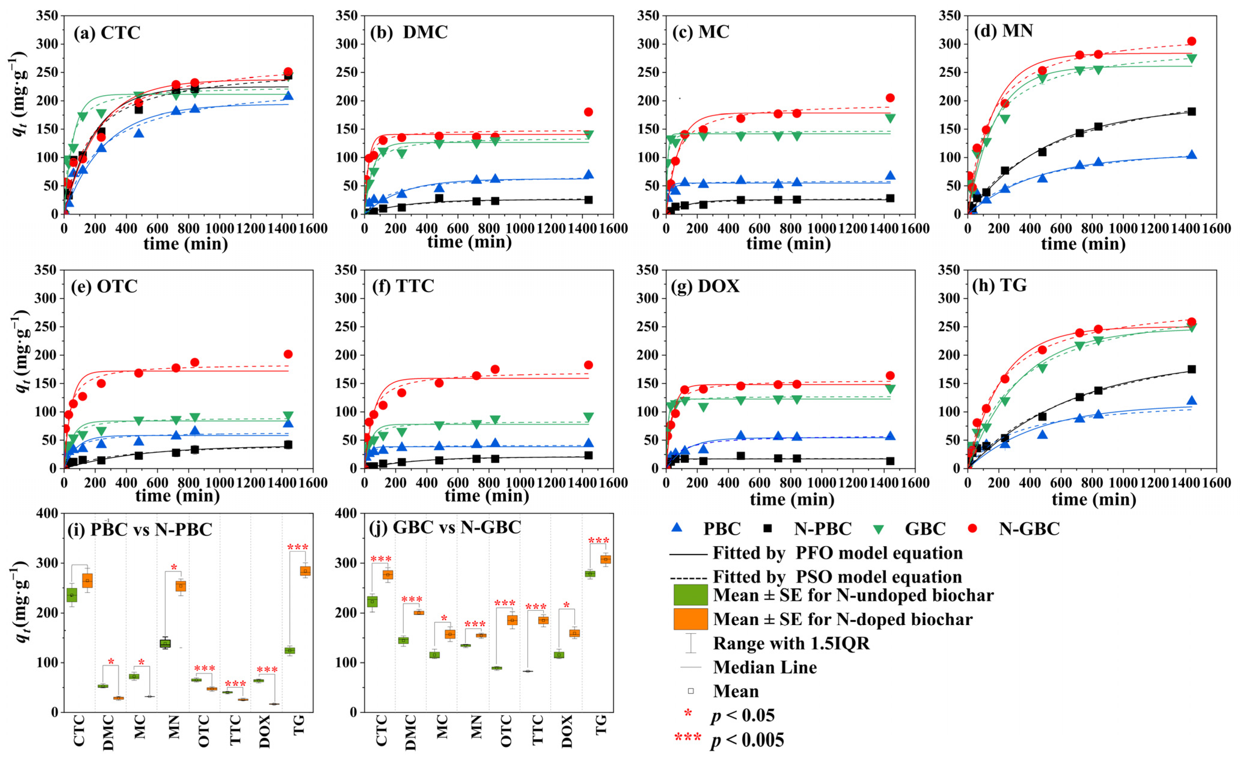 Molecules 29 00173 g002