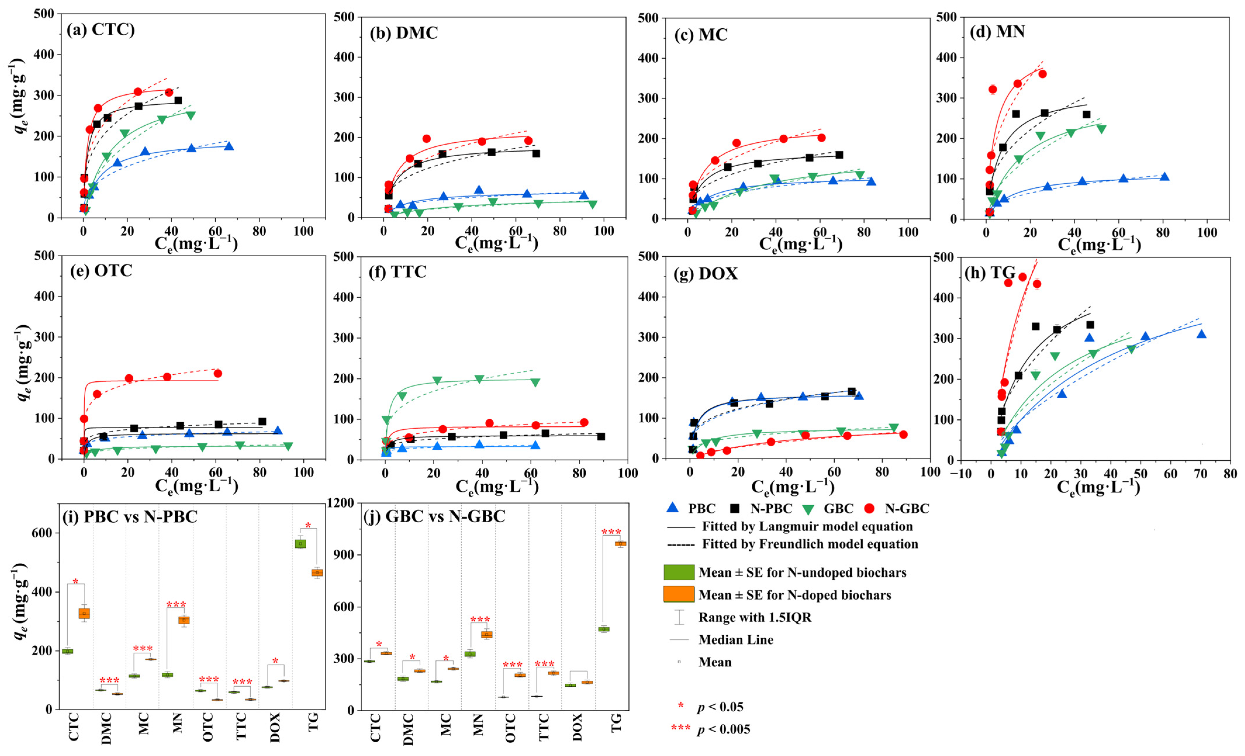 Molecules 29 00173 g003
