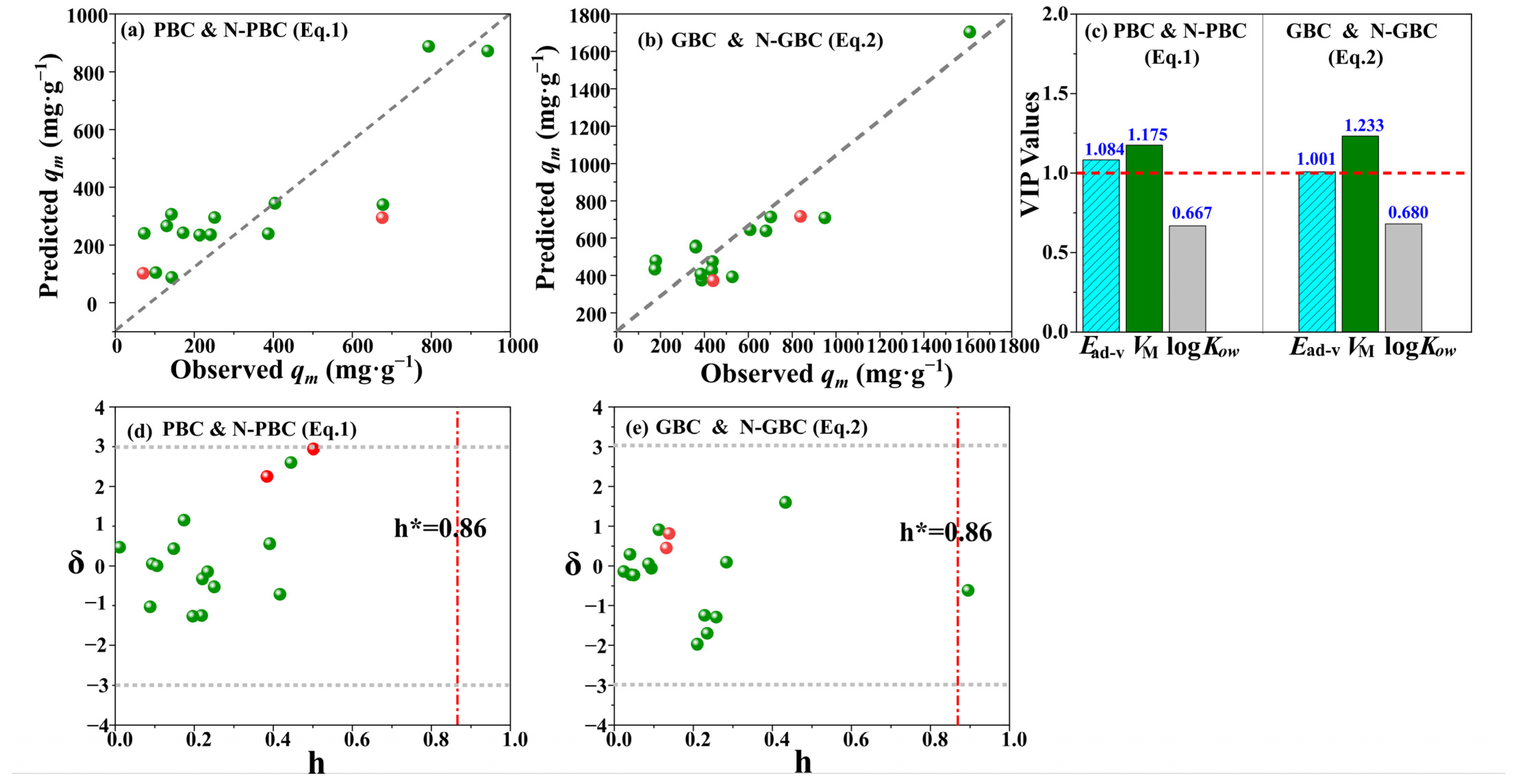 Molecules 29 00173 g005