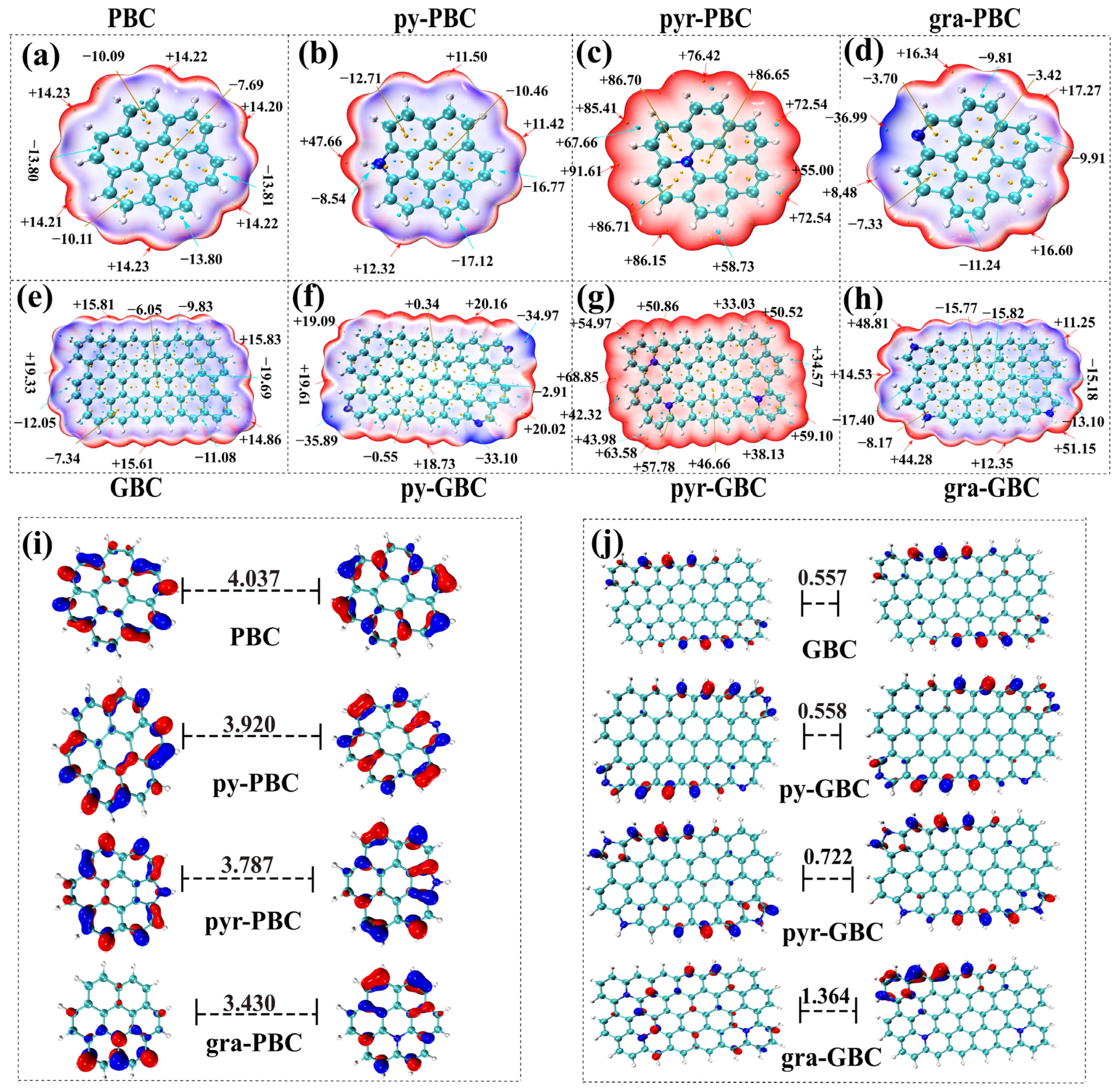 Molecules 29 00173 g006