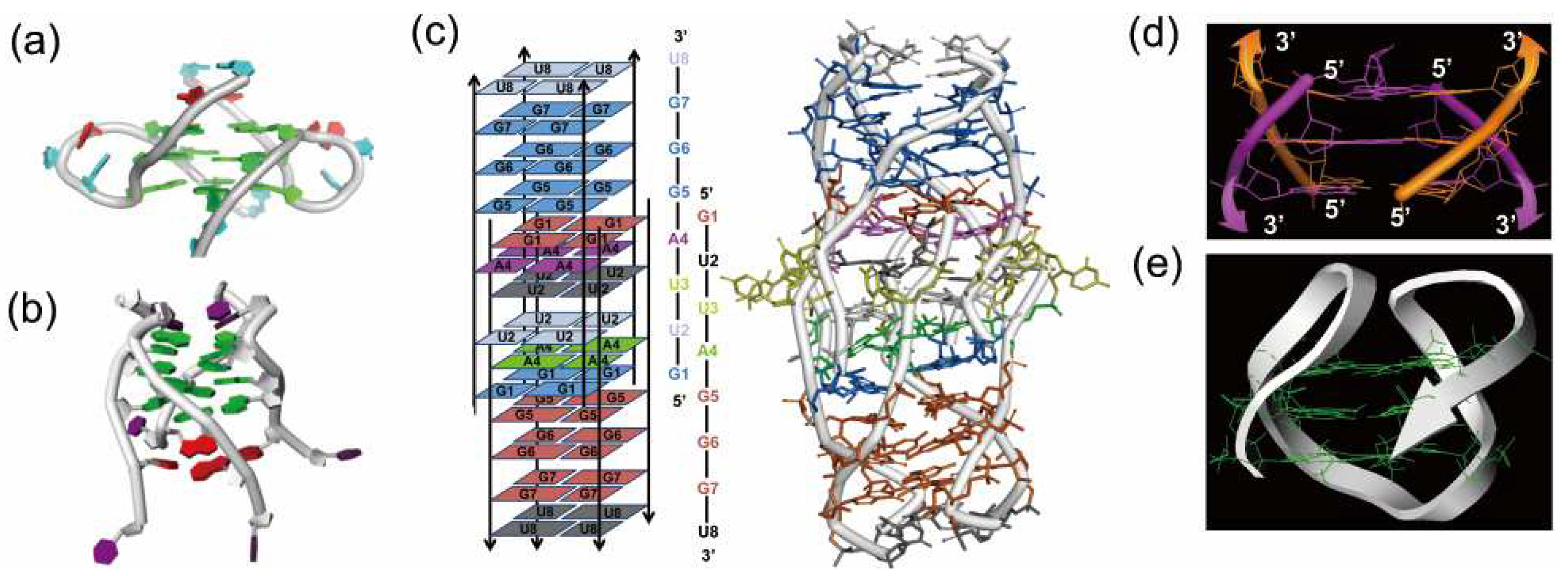 Molecules 29 00174 g003