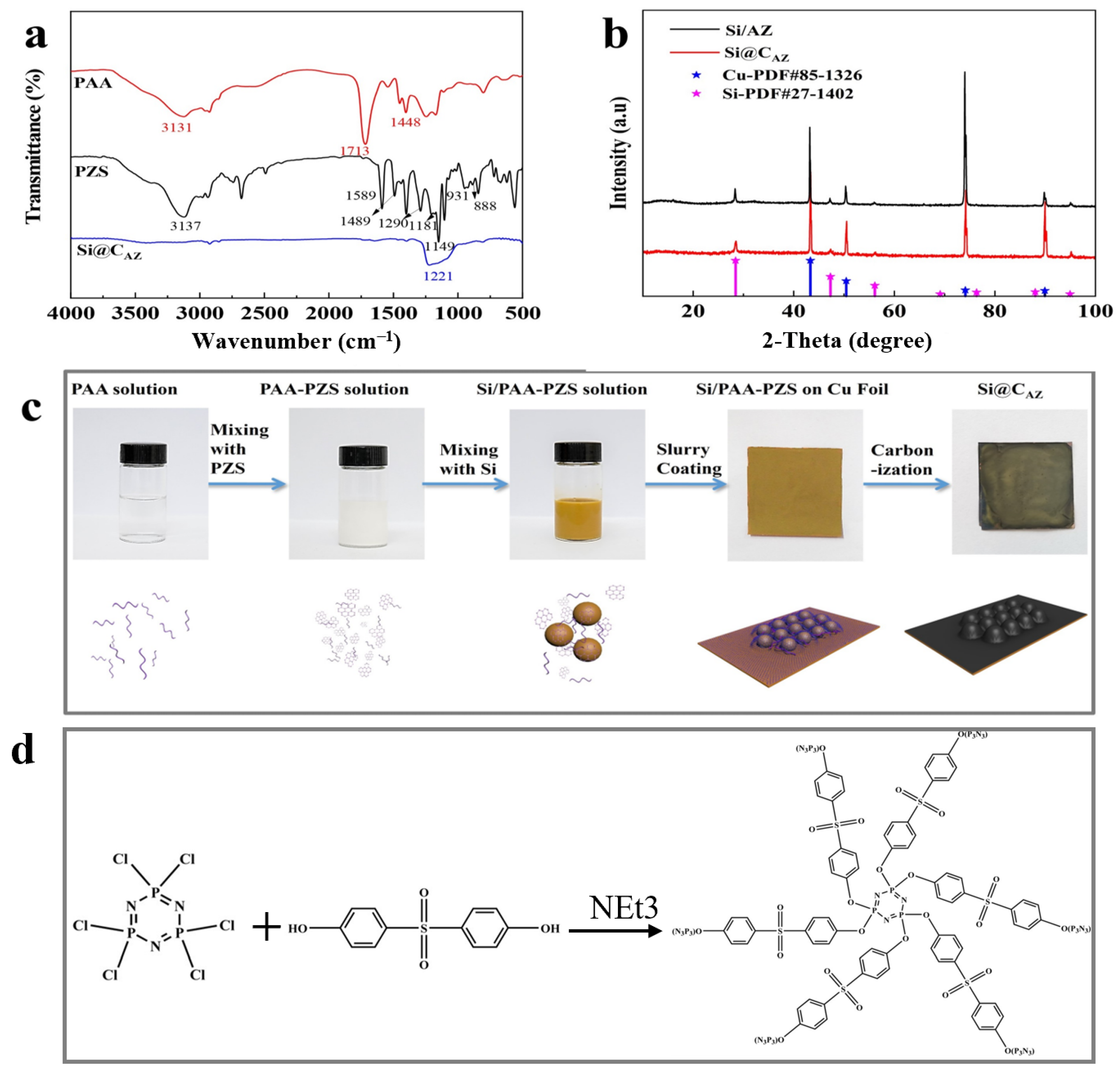Molecules 29 00175 g001
