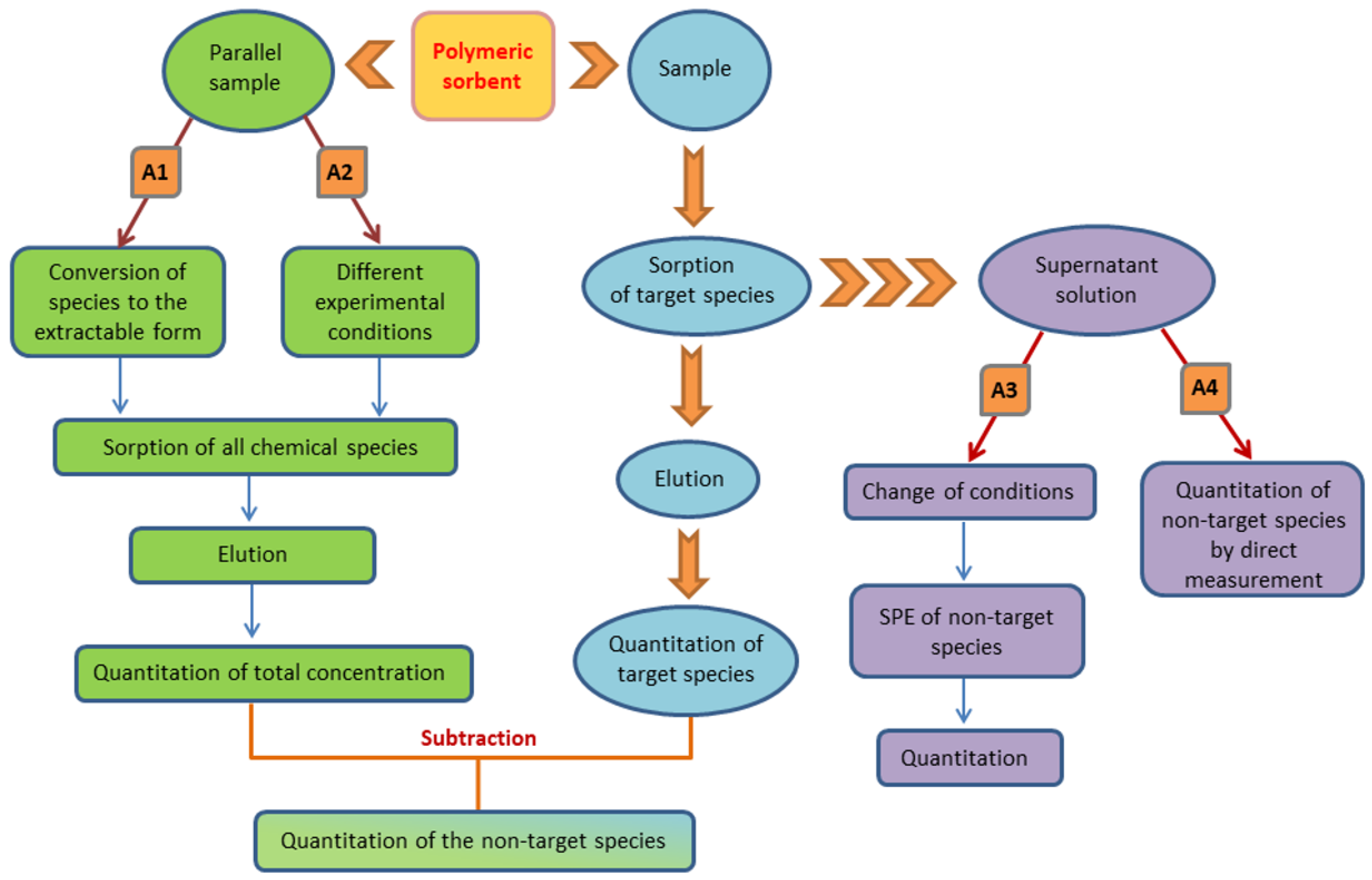 Molecules 29 00187 g001