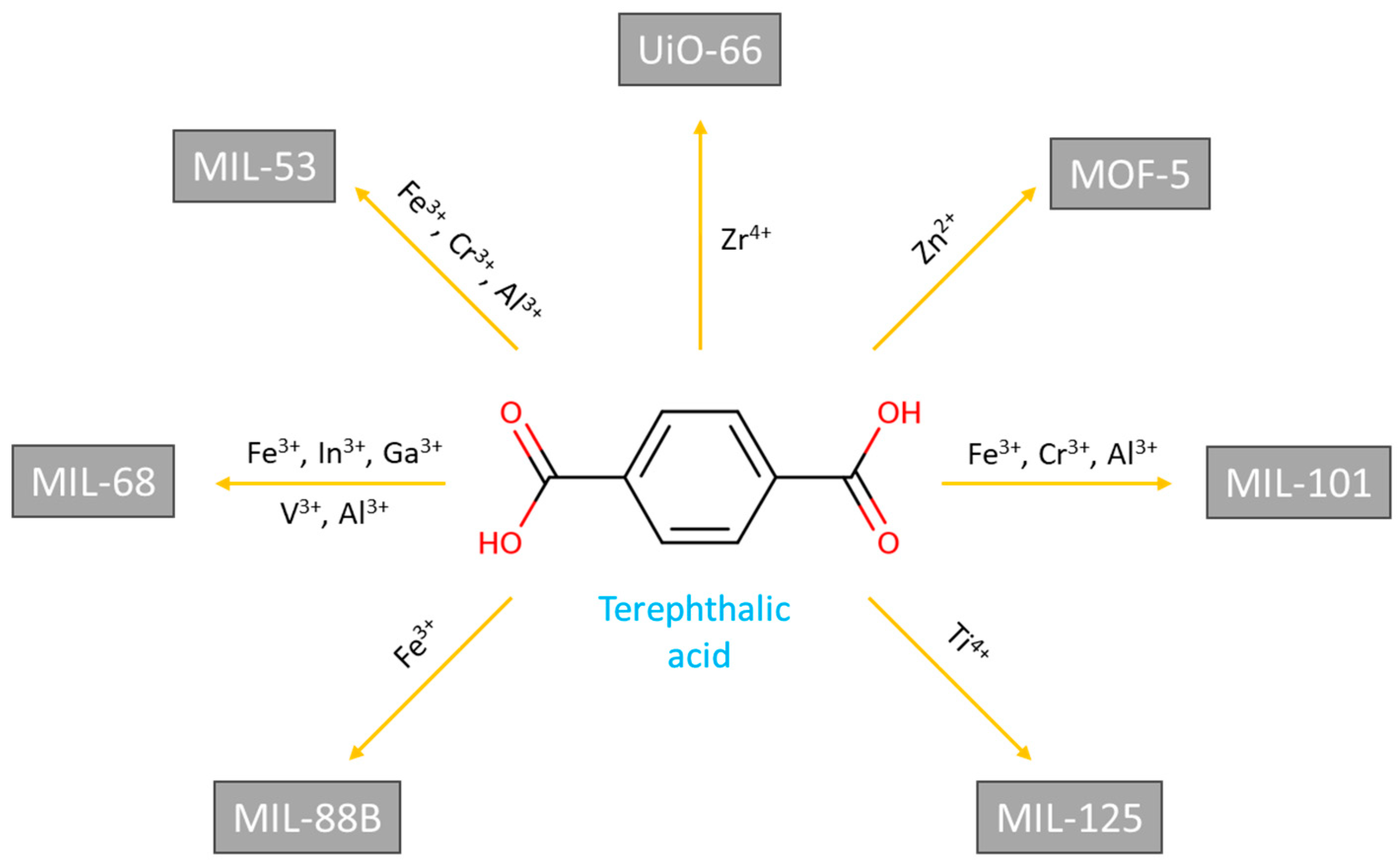Molecules 29 00187 g003