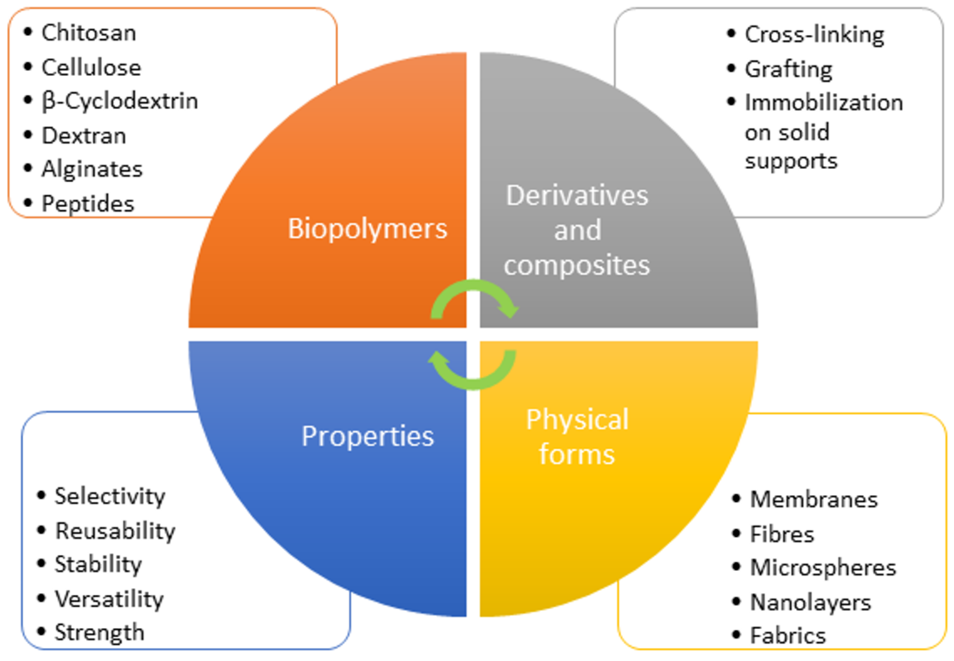 Molecules 29 00187 g005