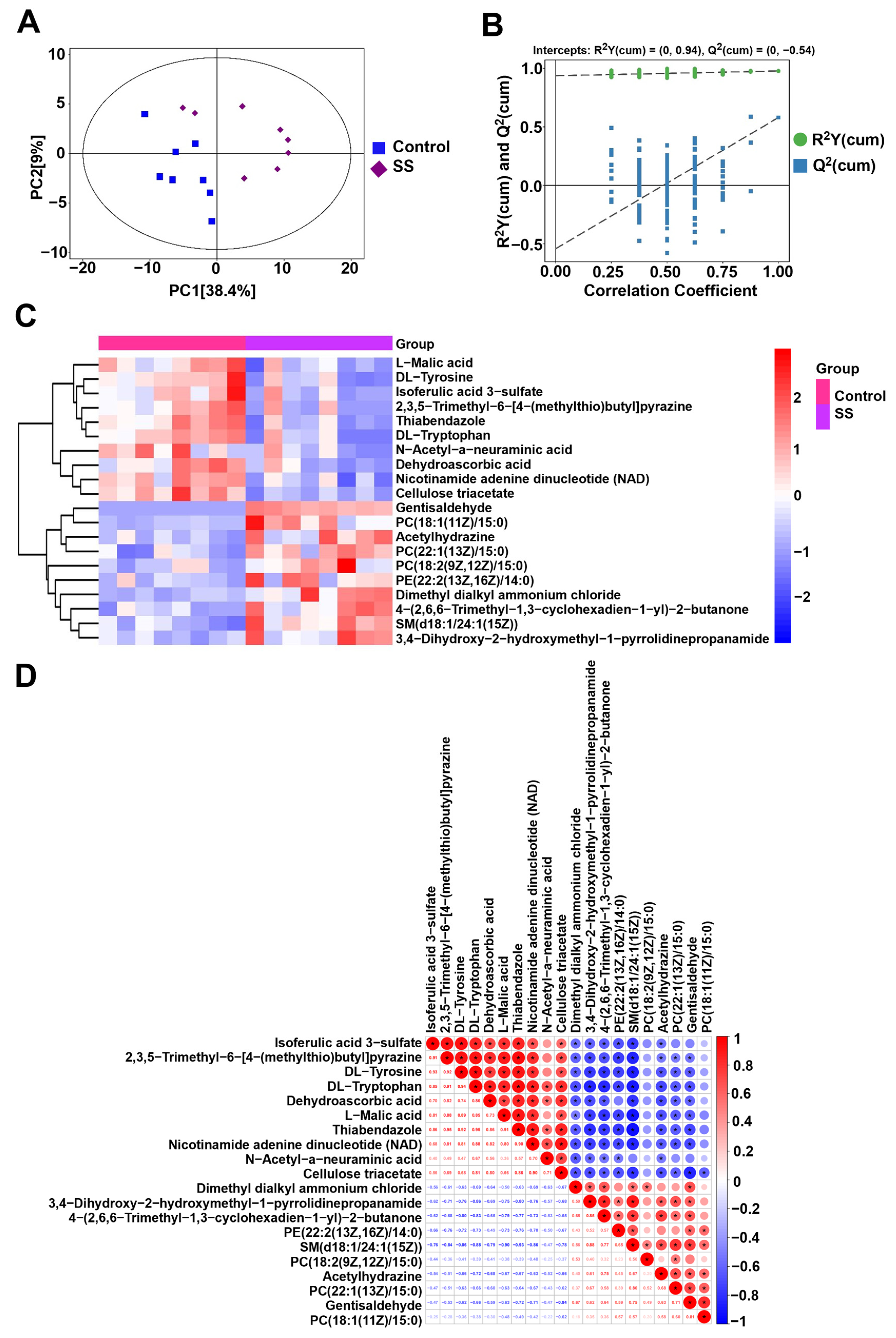 Molecules 29 00188 g007a