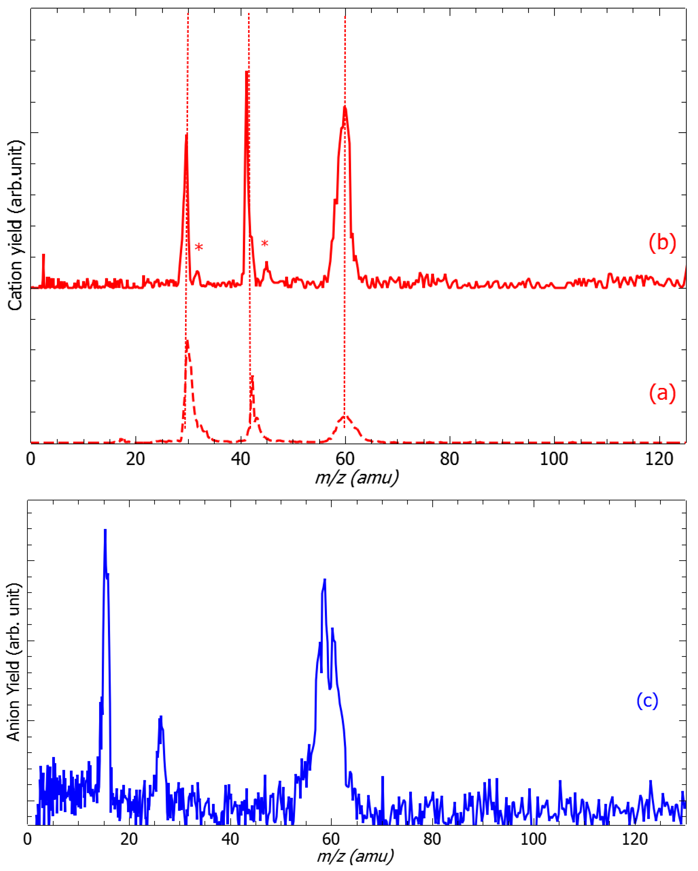 Molecules 29 00191 g001