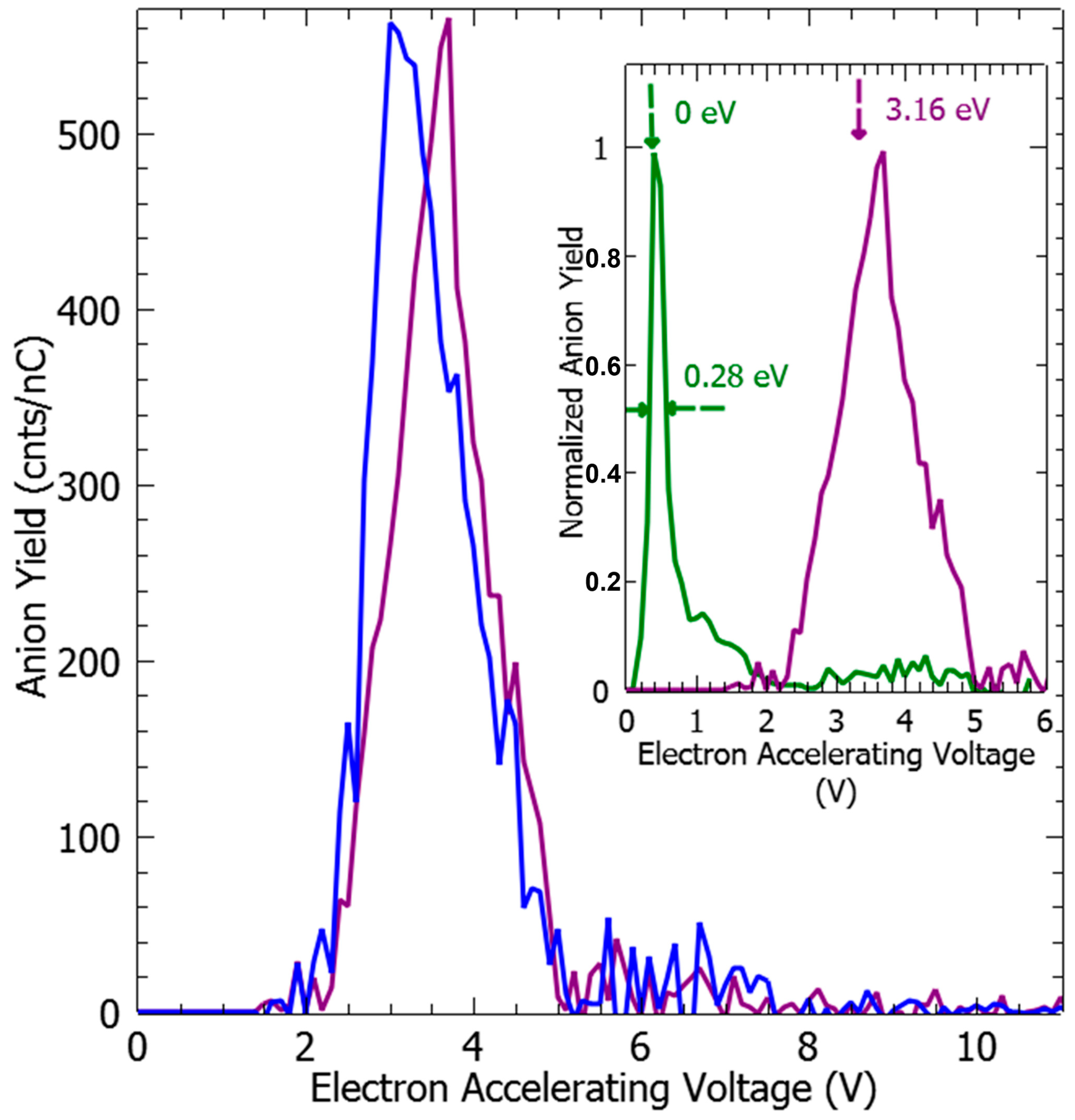 Molecules 29 00191 g002