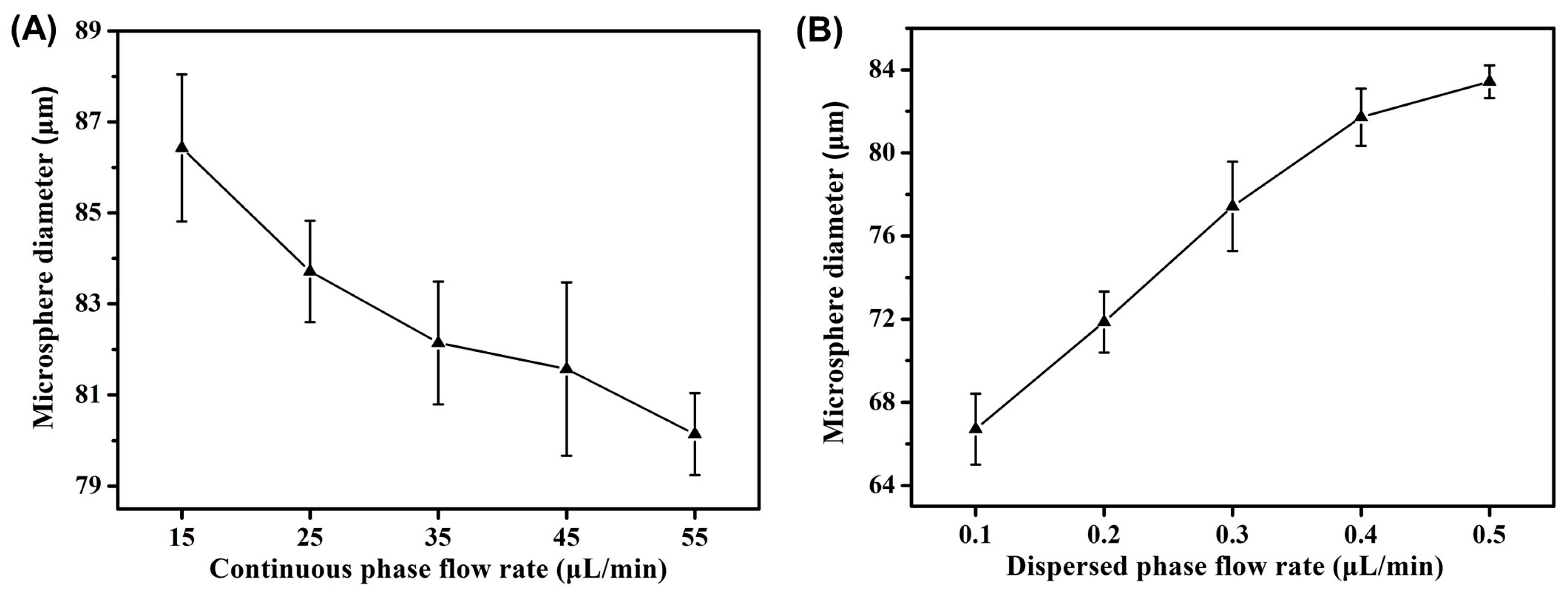 Molecules 29 00193 g003
