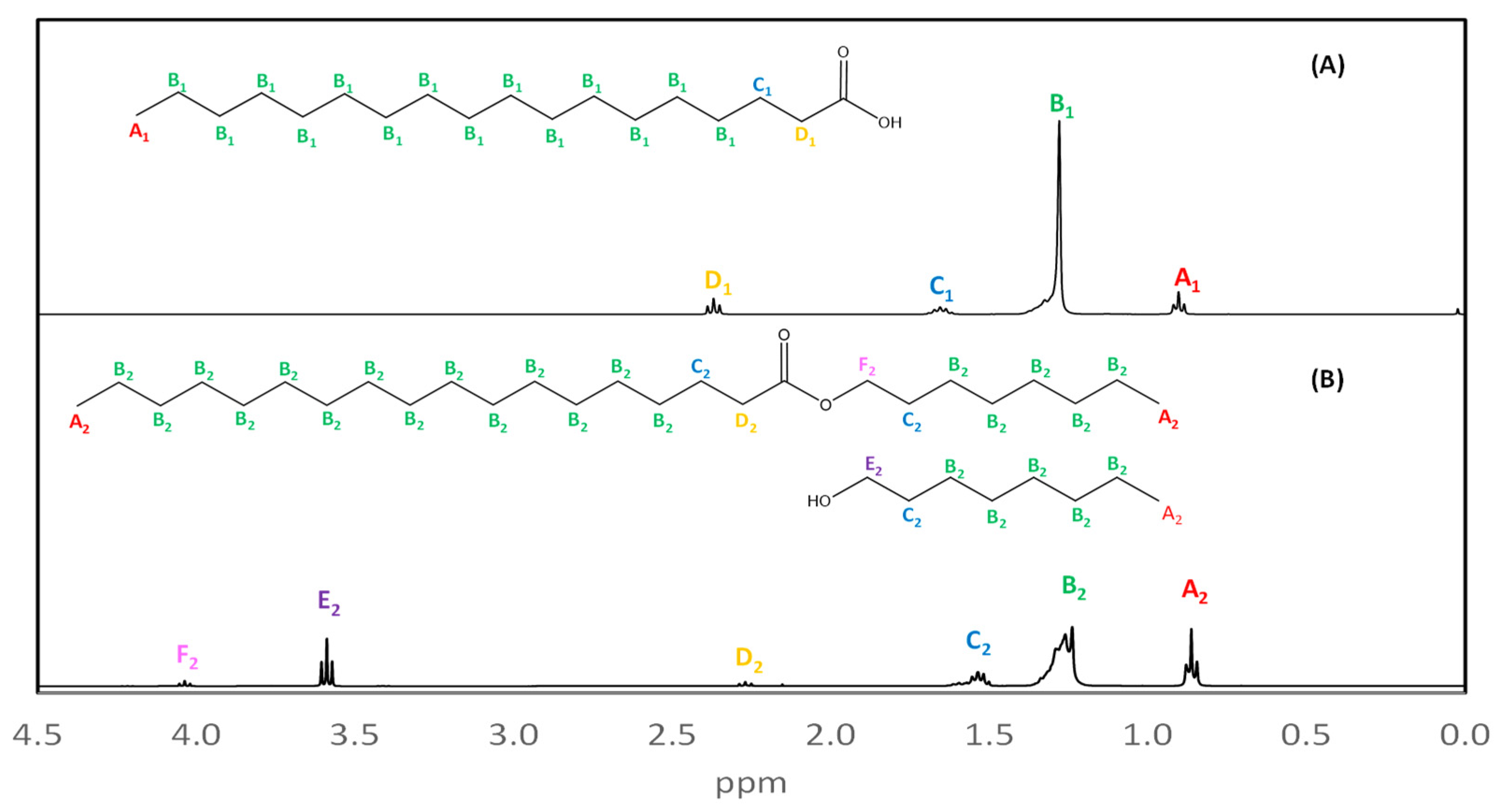 Molecules 29 00195 g004