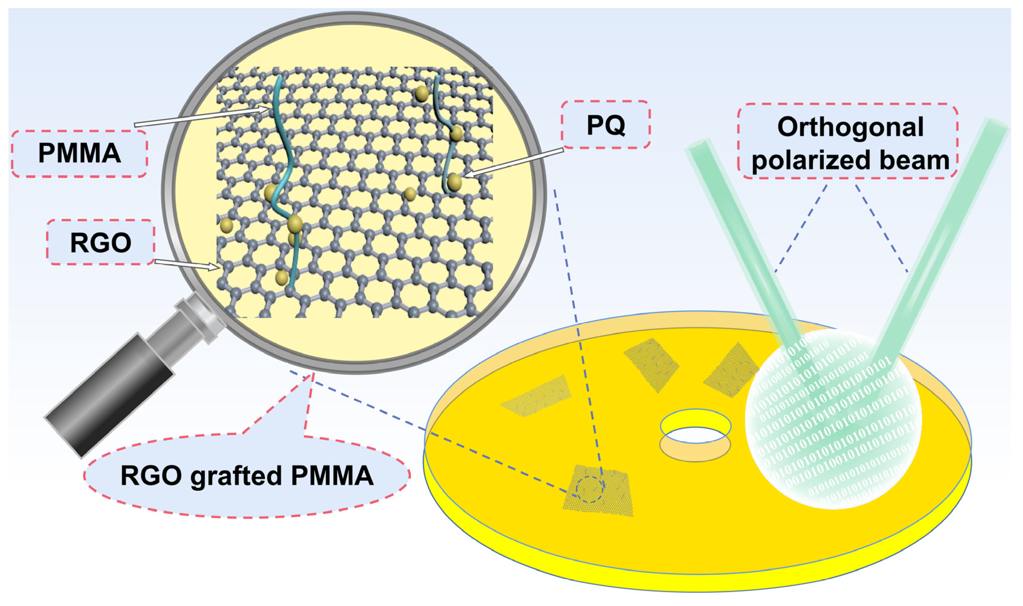 P-Line Original Copolymer PQ-30