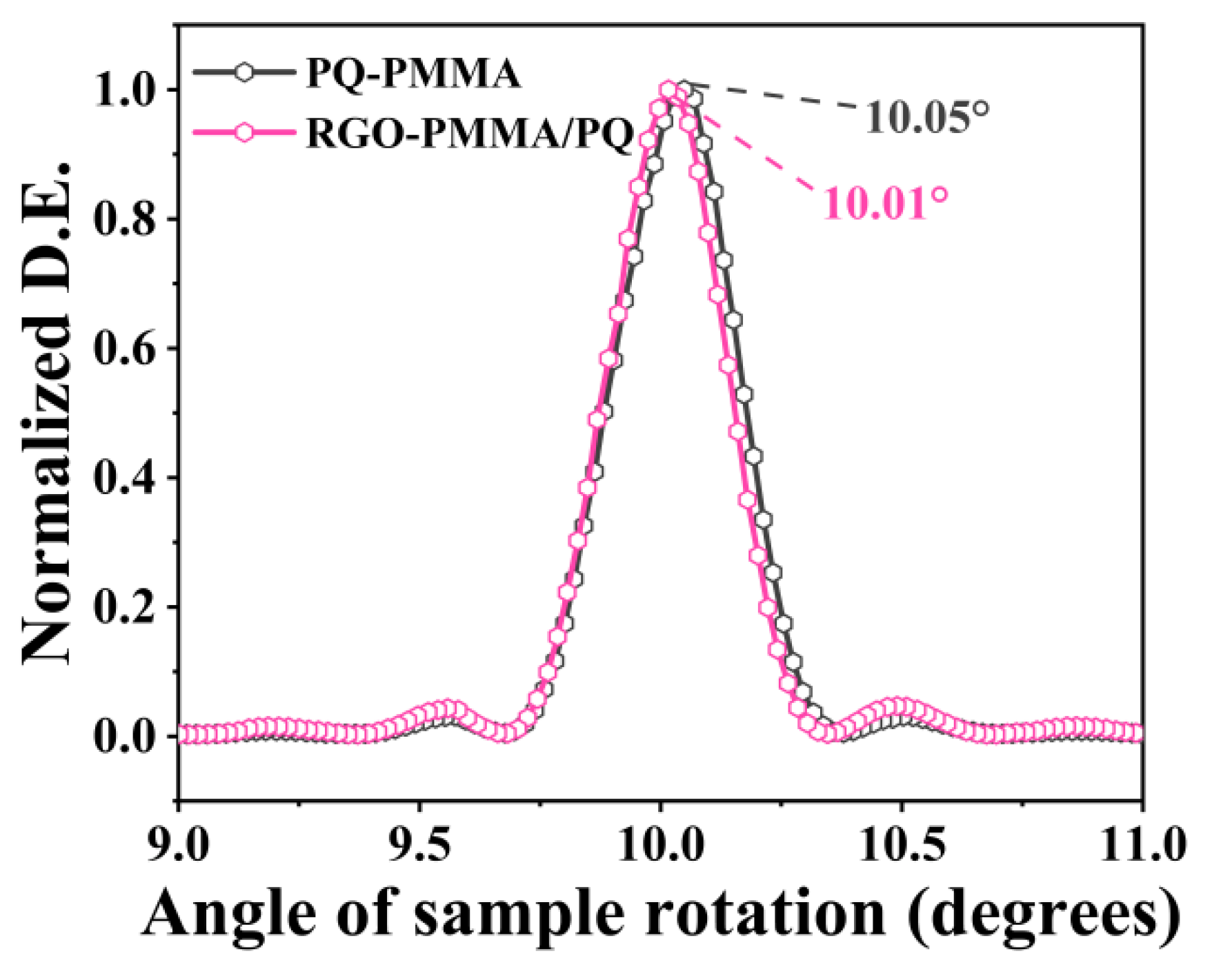 Molecules 29 00214 g008