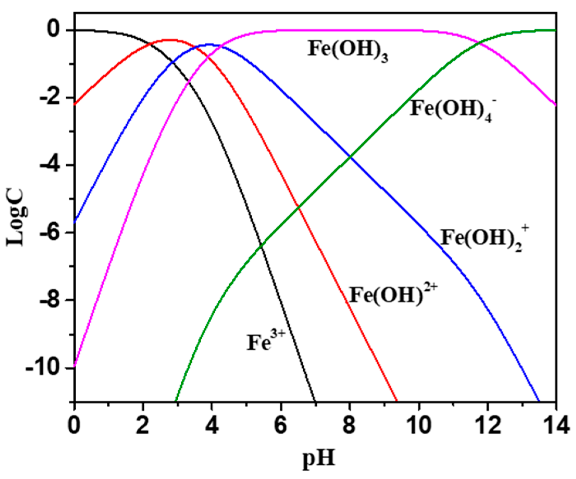 Molecules 29 00217 g005