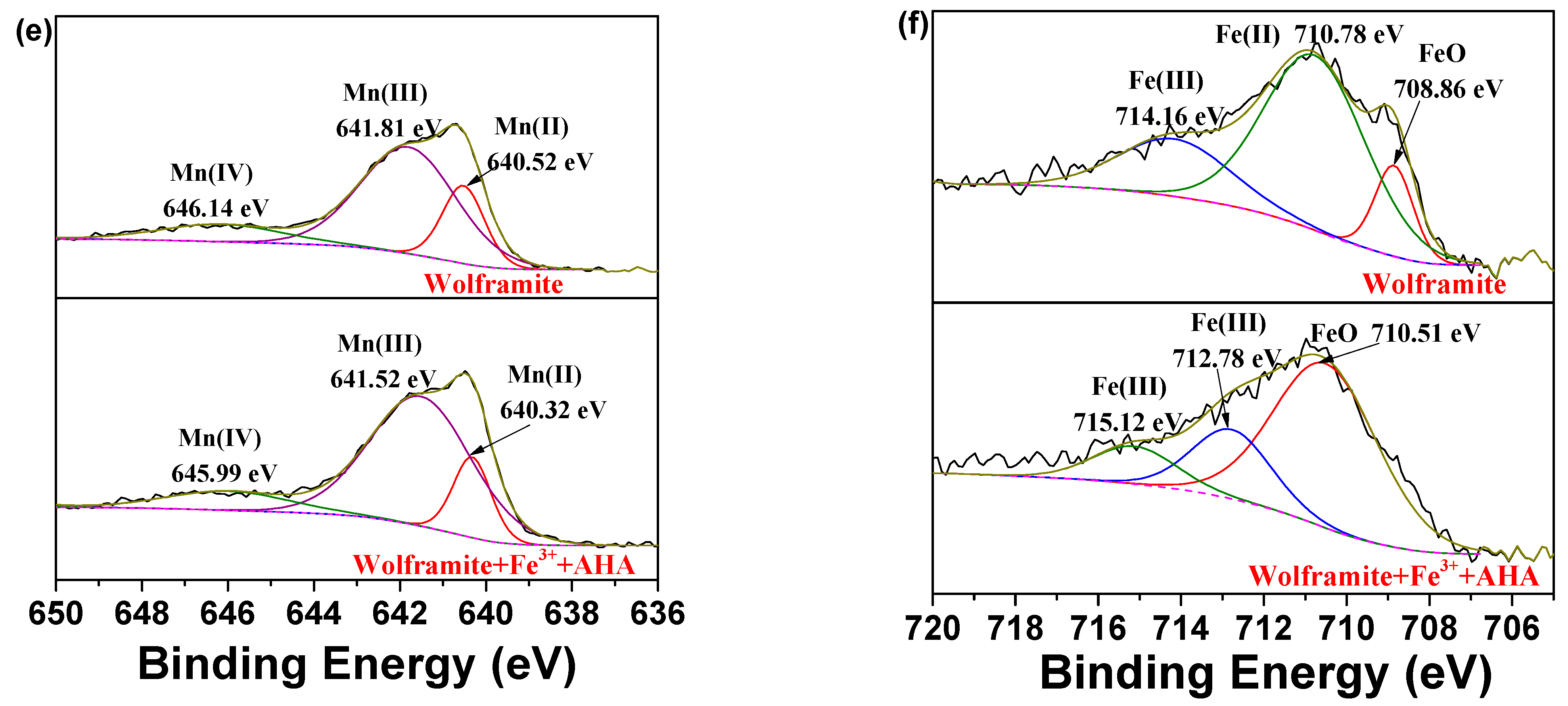 Molecules 29 00217 g008b