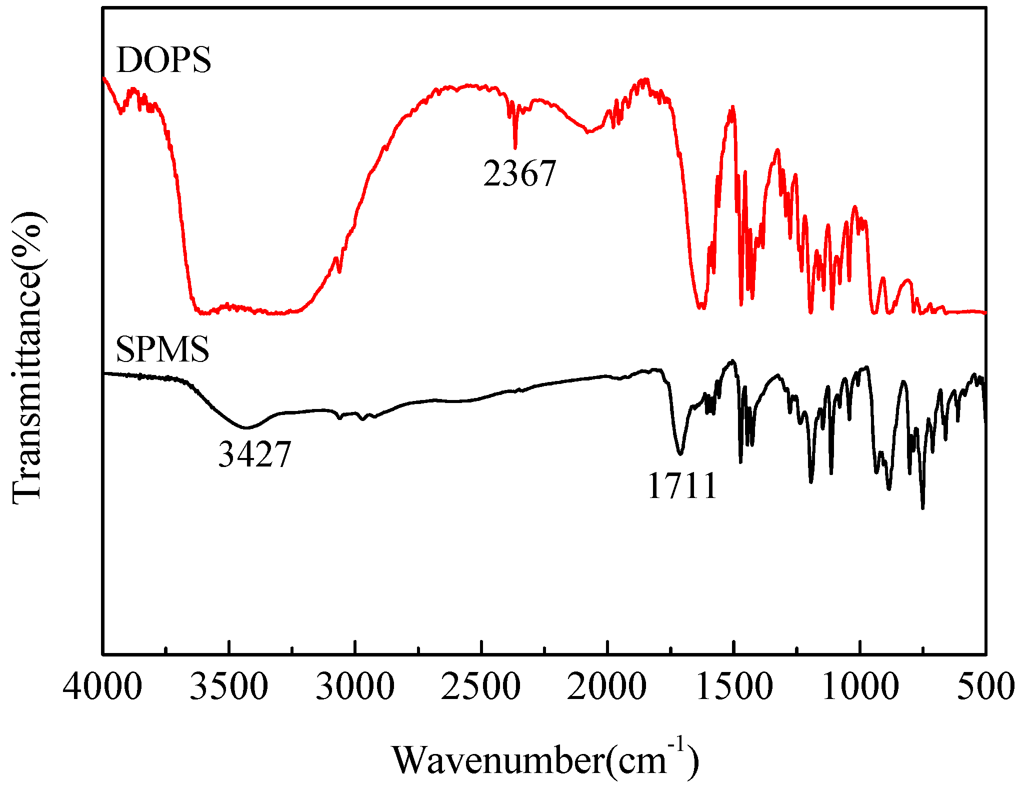 Molecules 29 00227 g001
