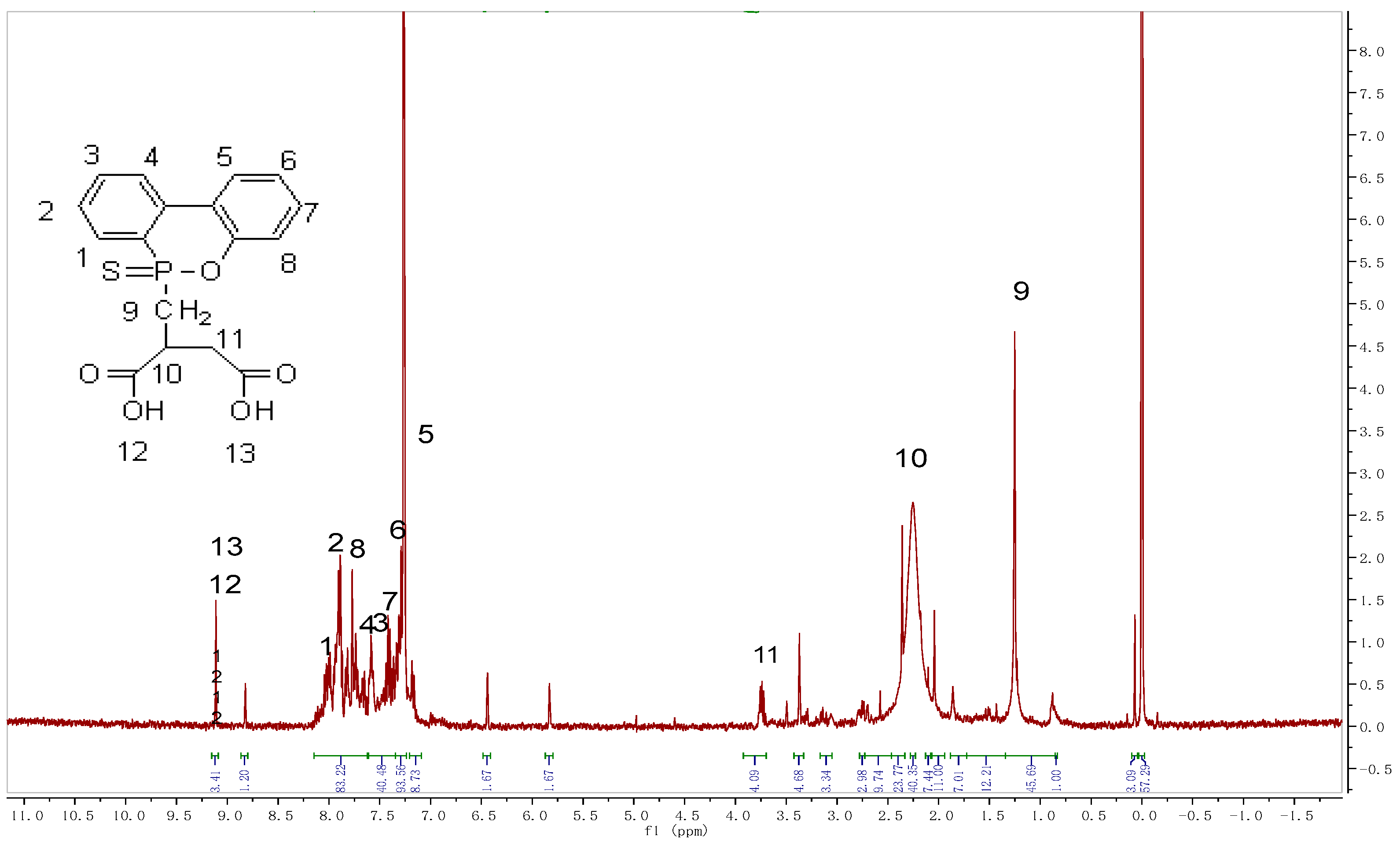Molecules 29 00227 g002